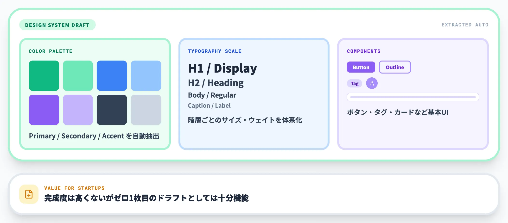 デザインシステムのドラフト