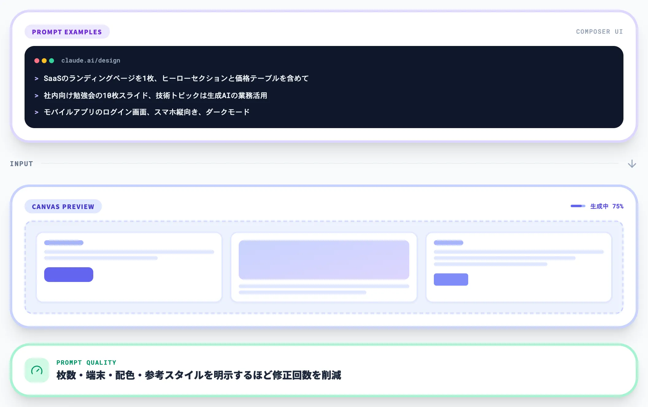 プロンプト入力から初稿生成まで