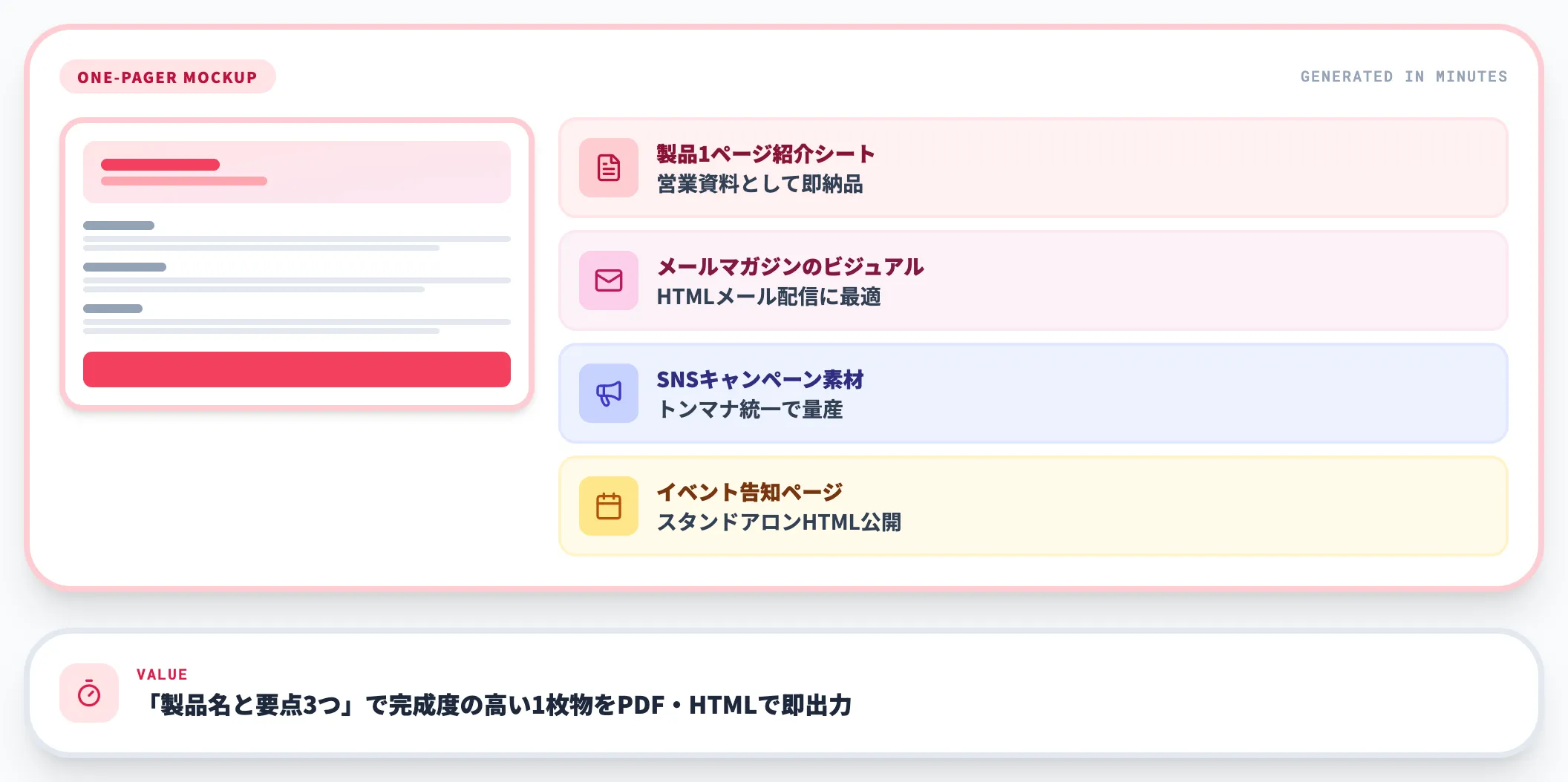 ワンページャー・マーケティング素材