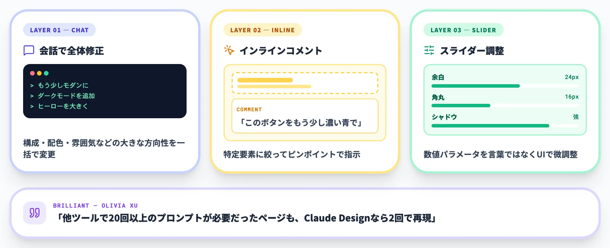 会話・インライン・スライダーの三層編集