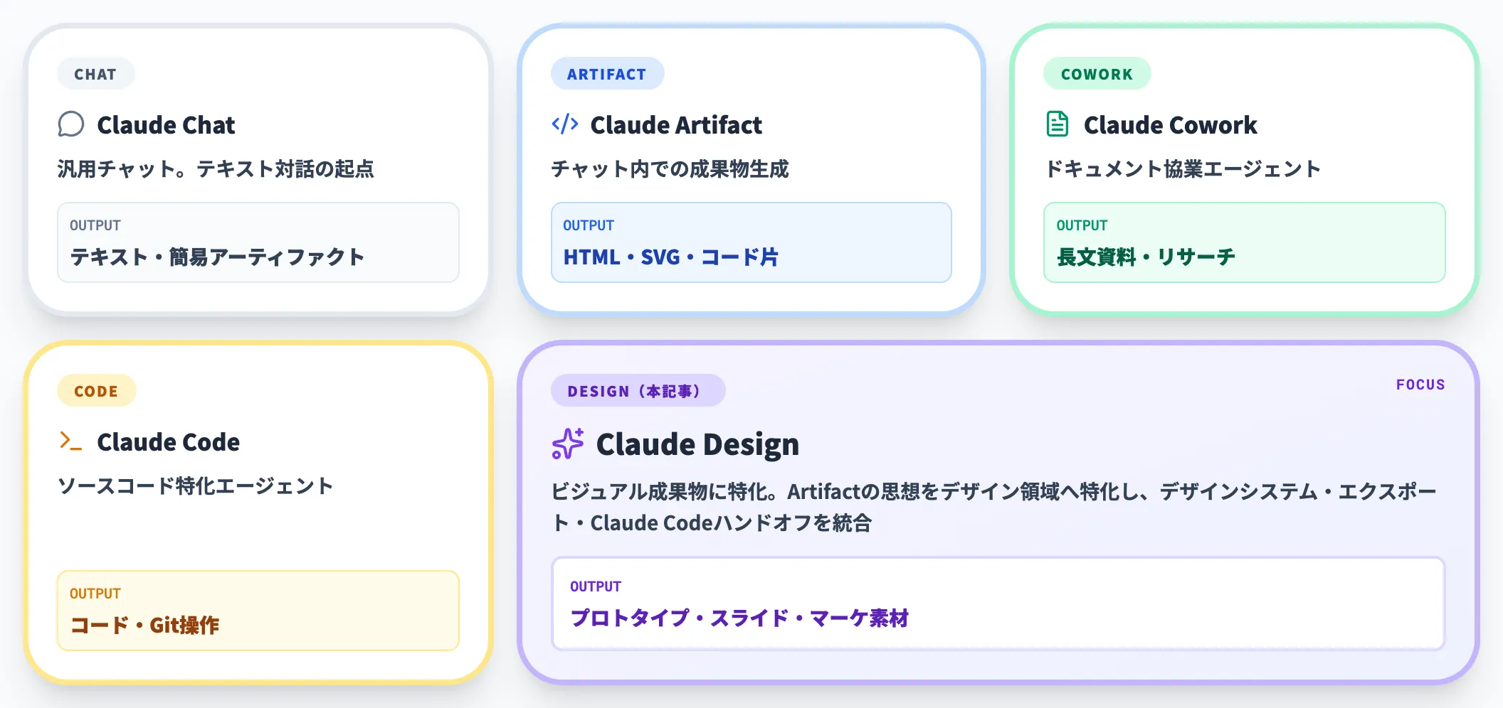 似た名前のClaude製品との違い