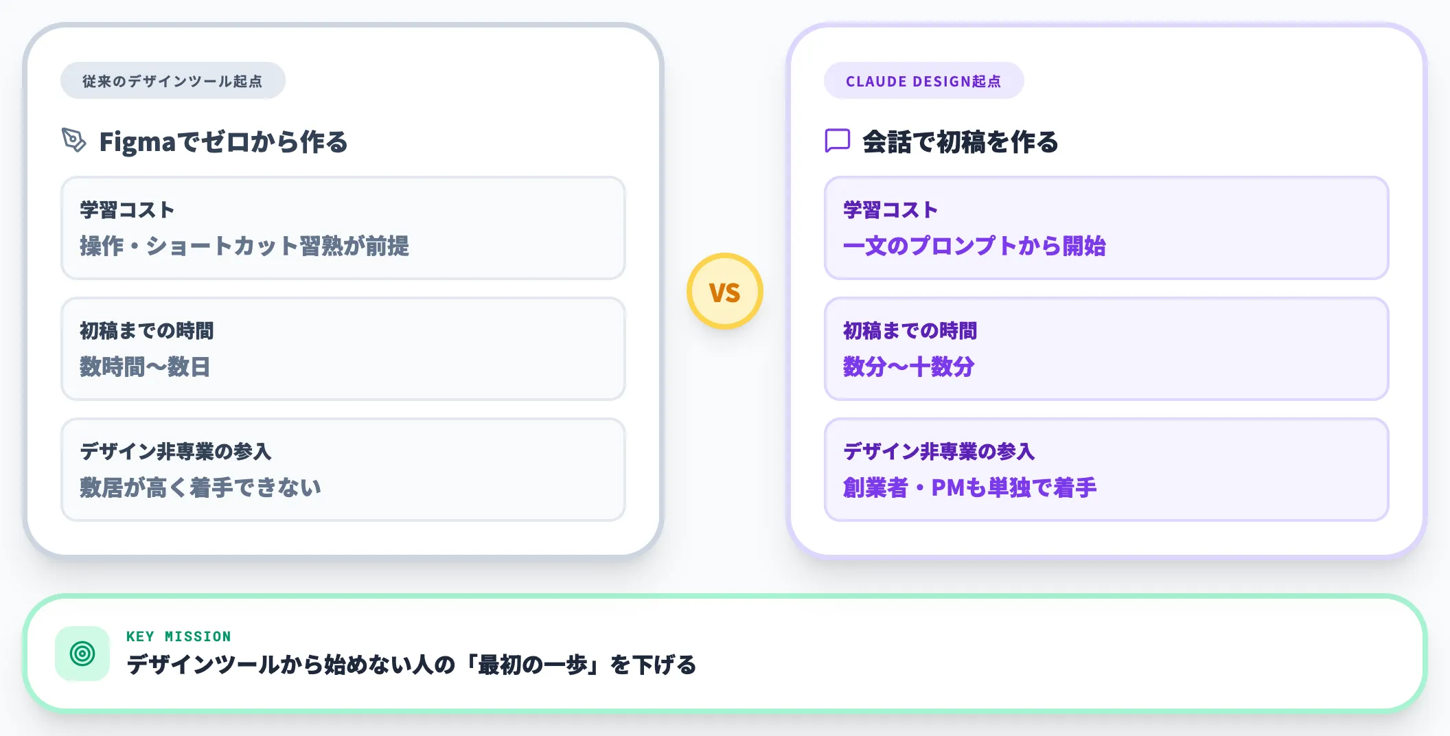 何を解決するプロダクトなのか