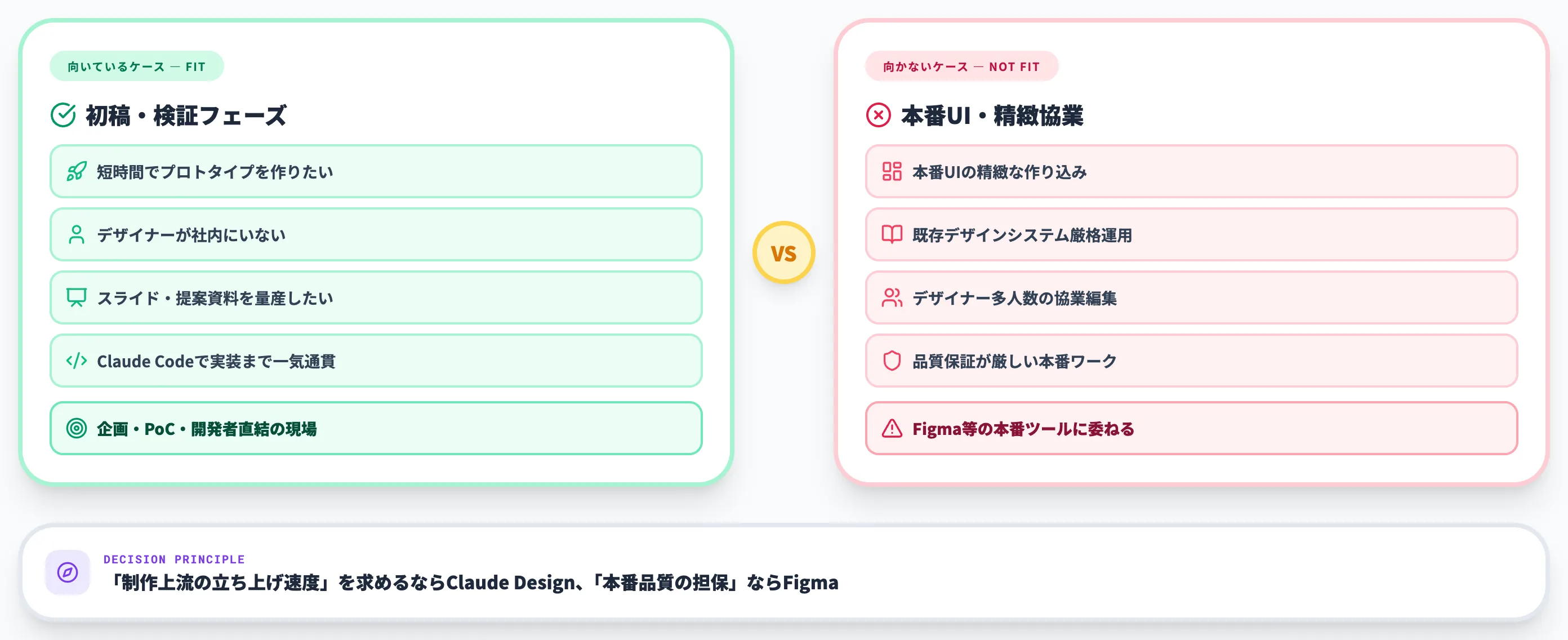 向いているケース・向かないケース