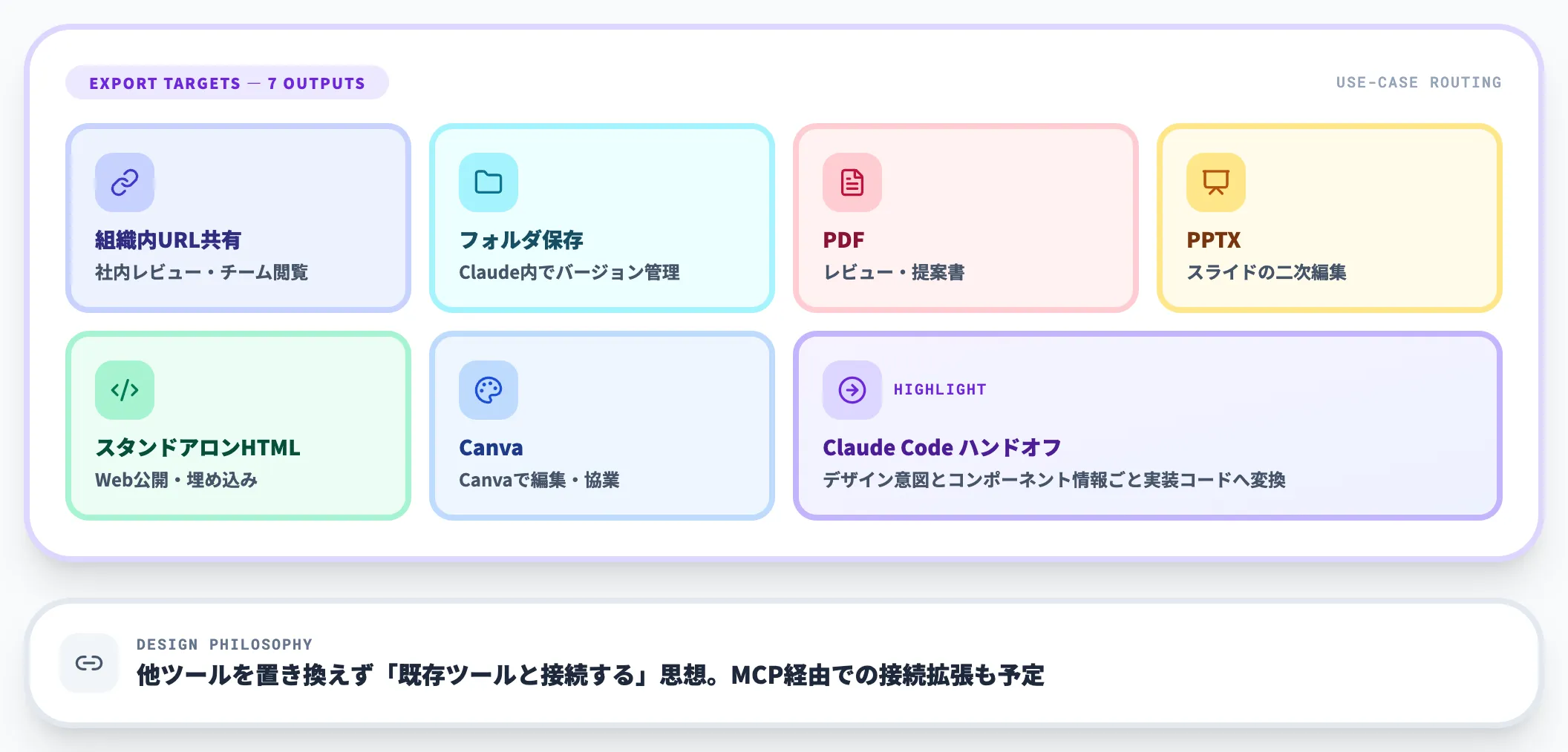 多彩なエクスポート先