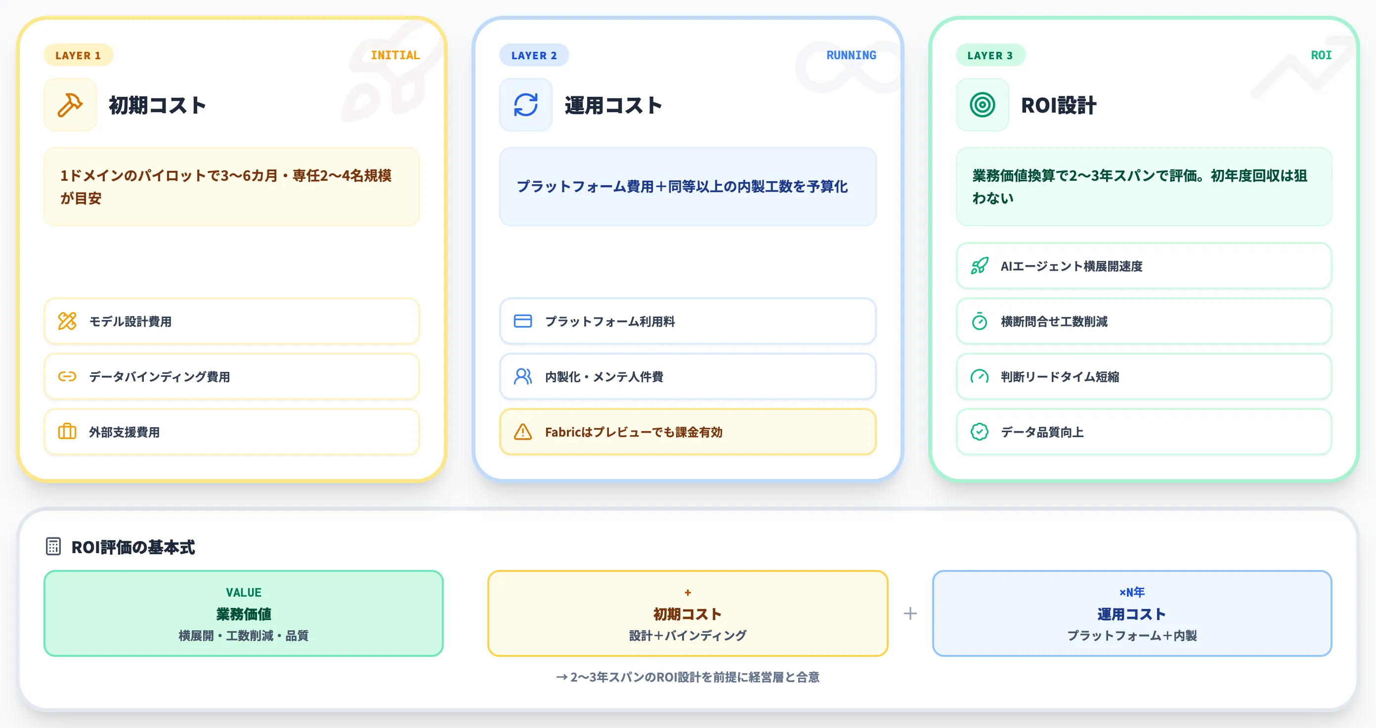 導入コストの考え方