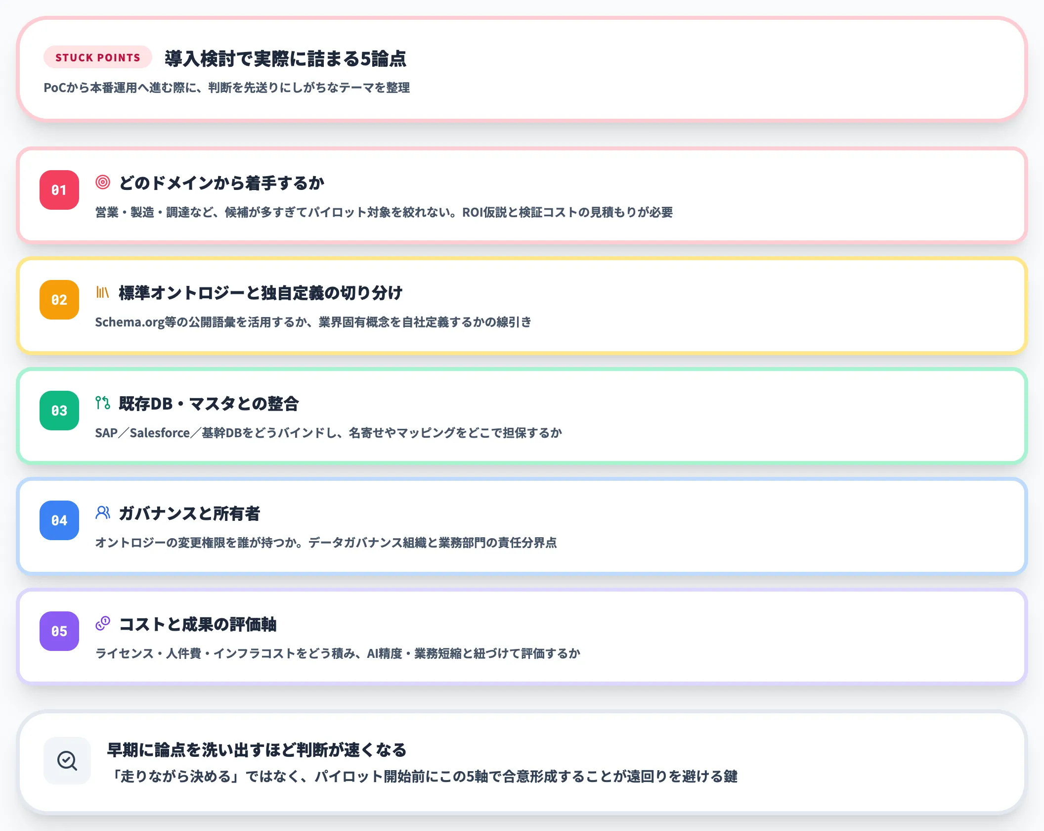 導入判断で詰まる論点
