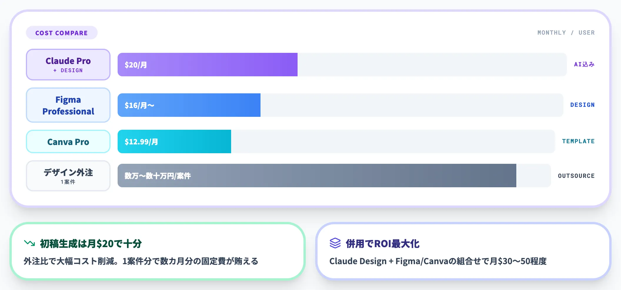 既存ツールとのコスト比較