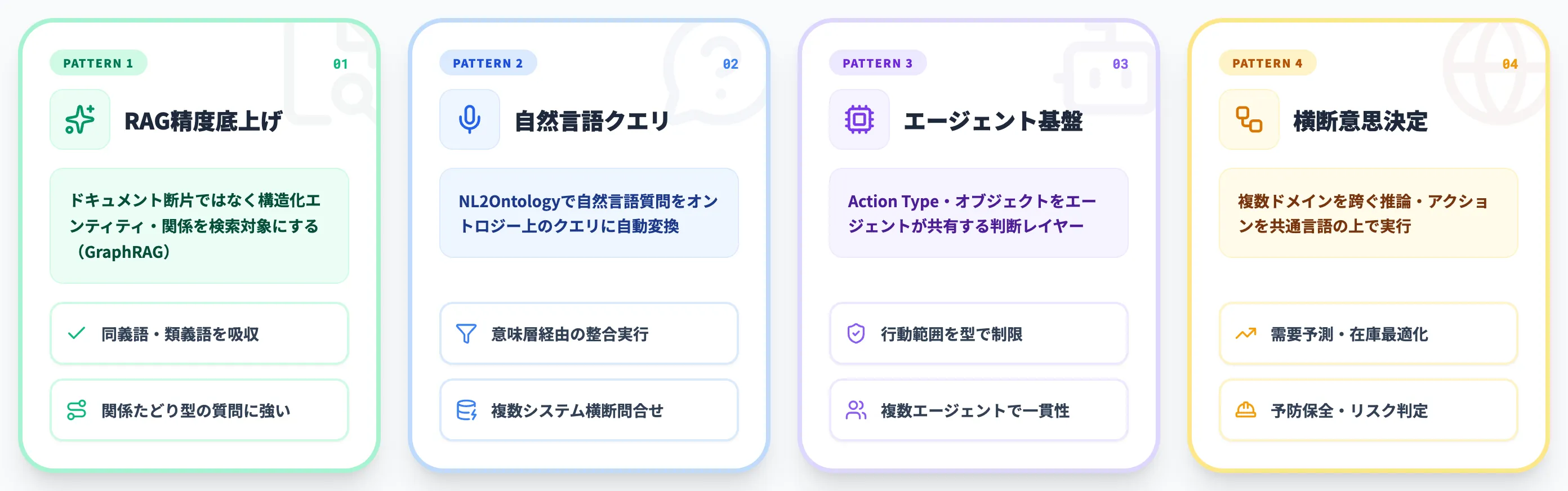 AIエージェント時代のオントロジー活用パターン