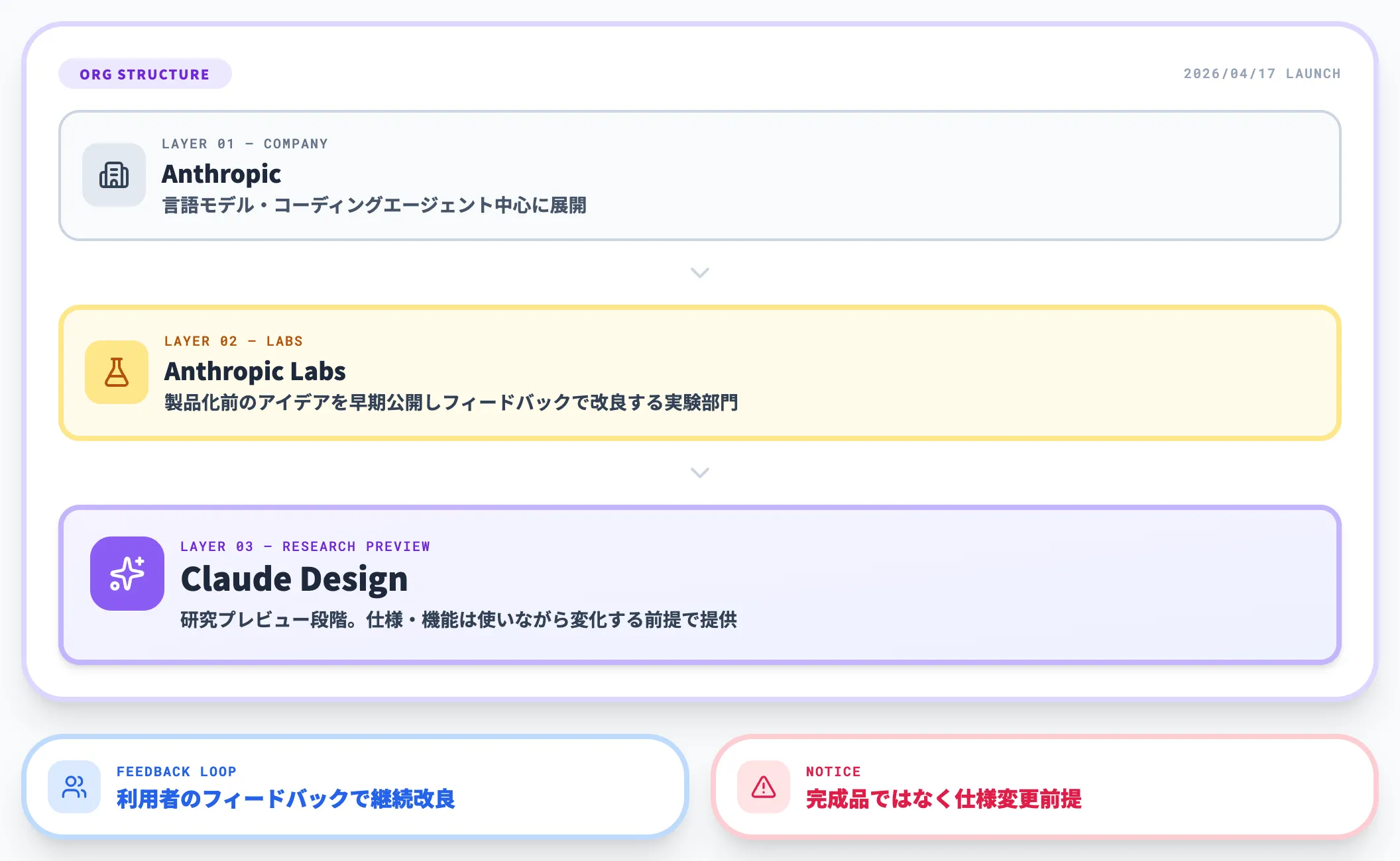 Anthropic Labsが開発した実験的プロダクト