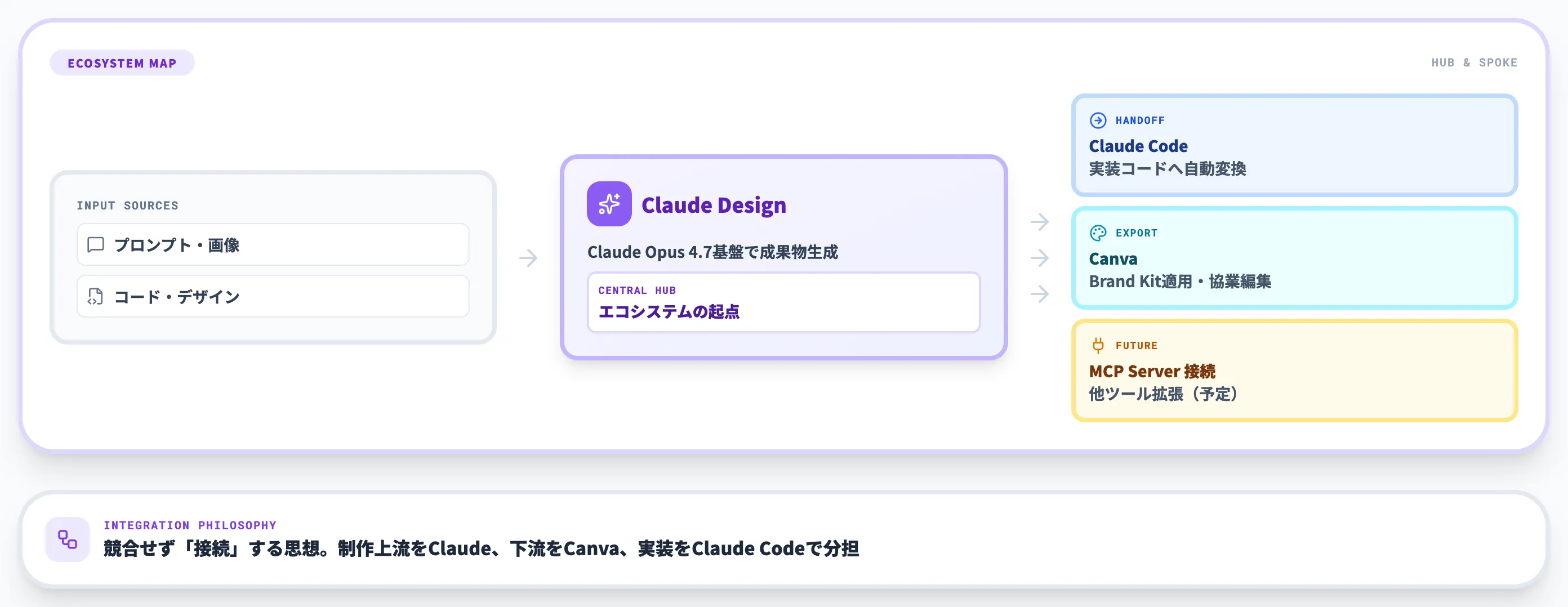 Claude Code・Canvaとの連携