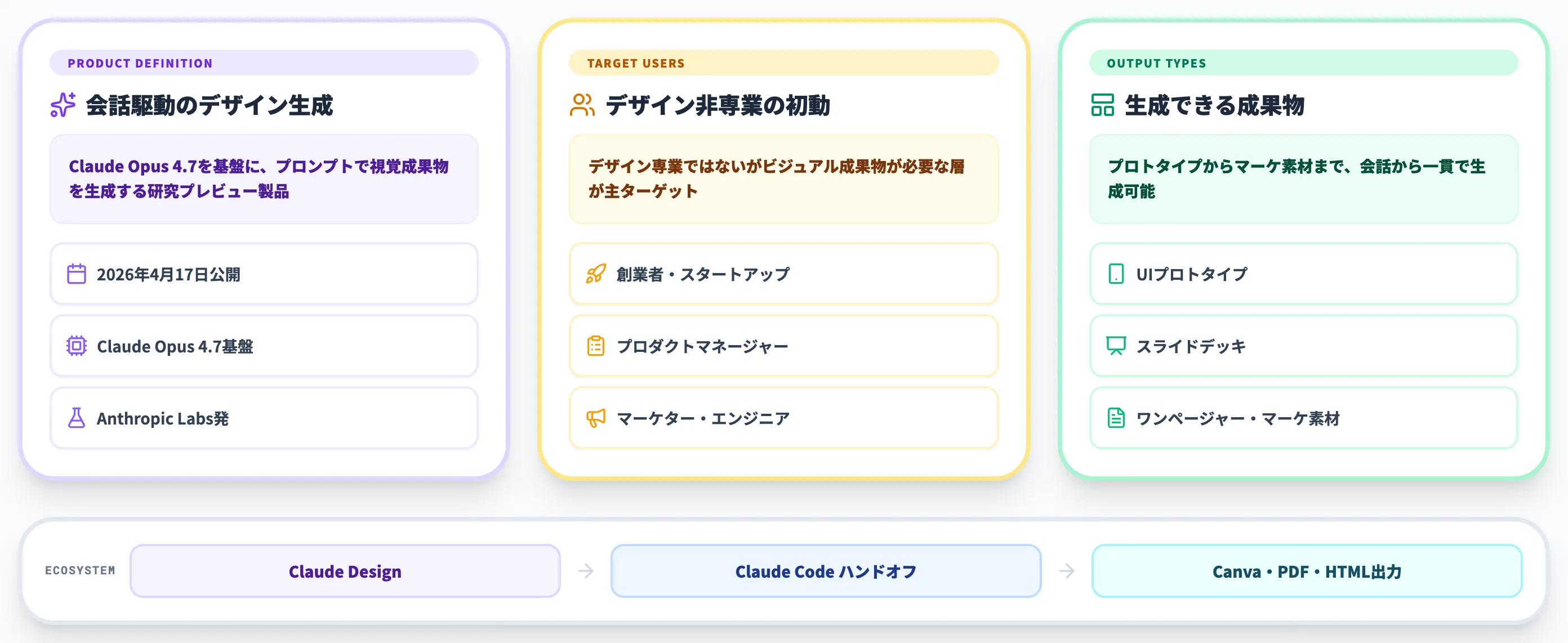 Claude Designとは？