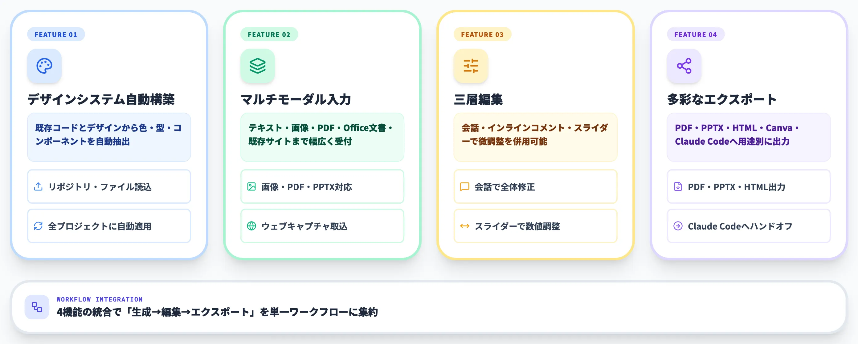 Claude Designの主要機能