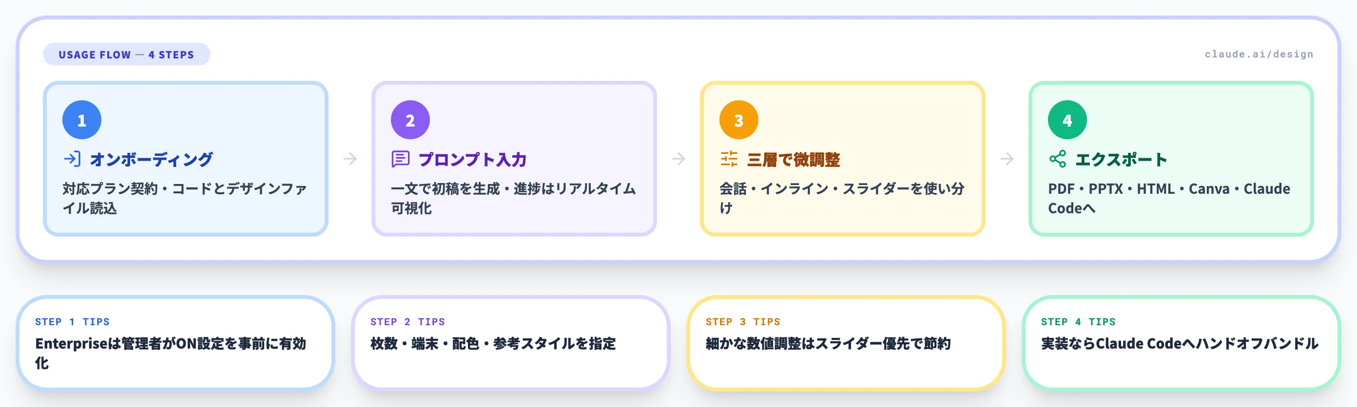 Claude Designの使い方