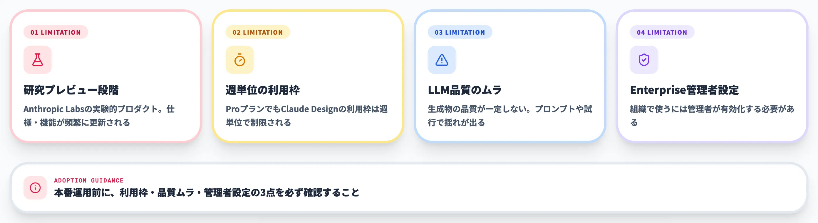Claude Designの制限と注意点