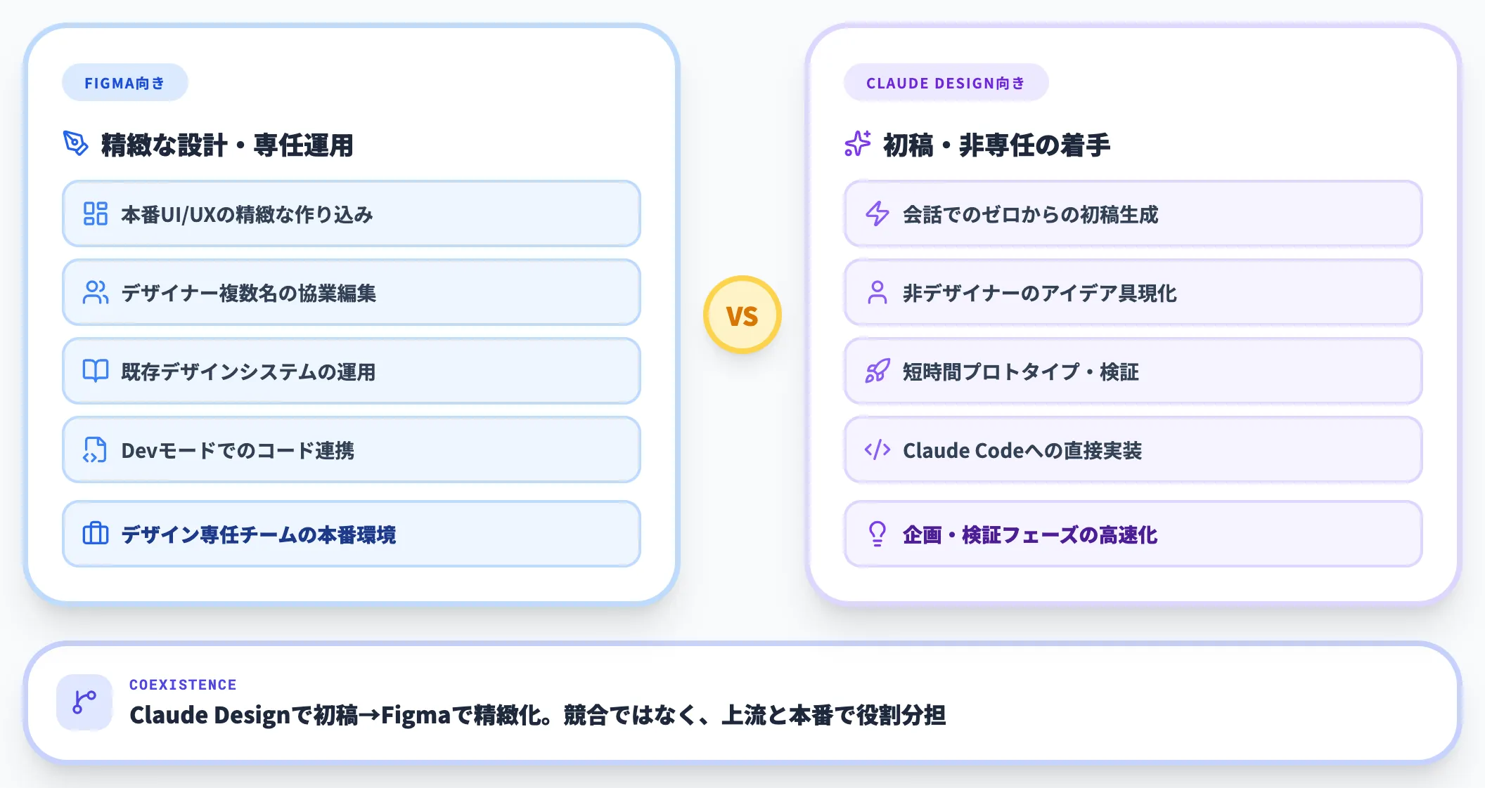 Figmaとの棲み分け