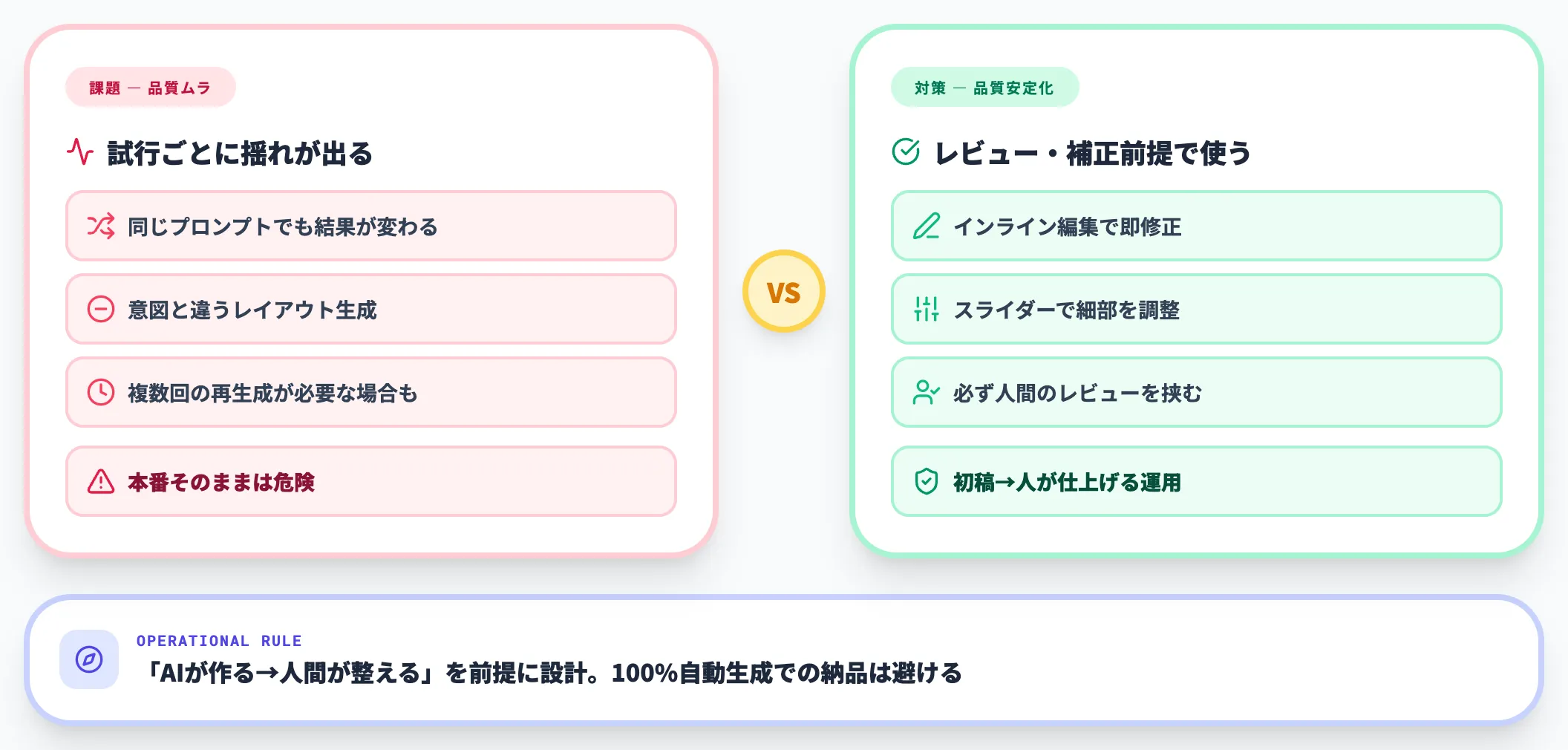 LLM特有の品質ムラ