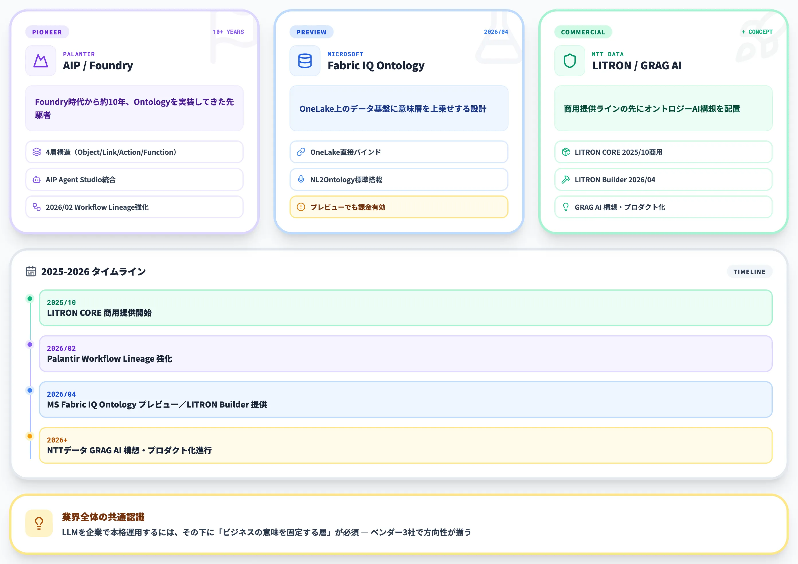 Palantir・NTTデータ・Microsoftが動き出した背景