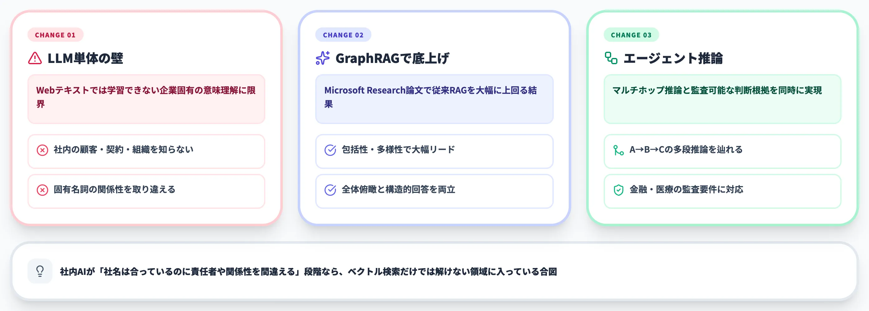 なぜAIエージェント時代にナレッジグラフが再評価されているのか