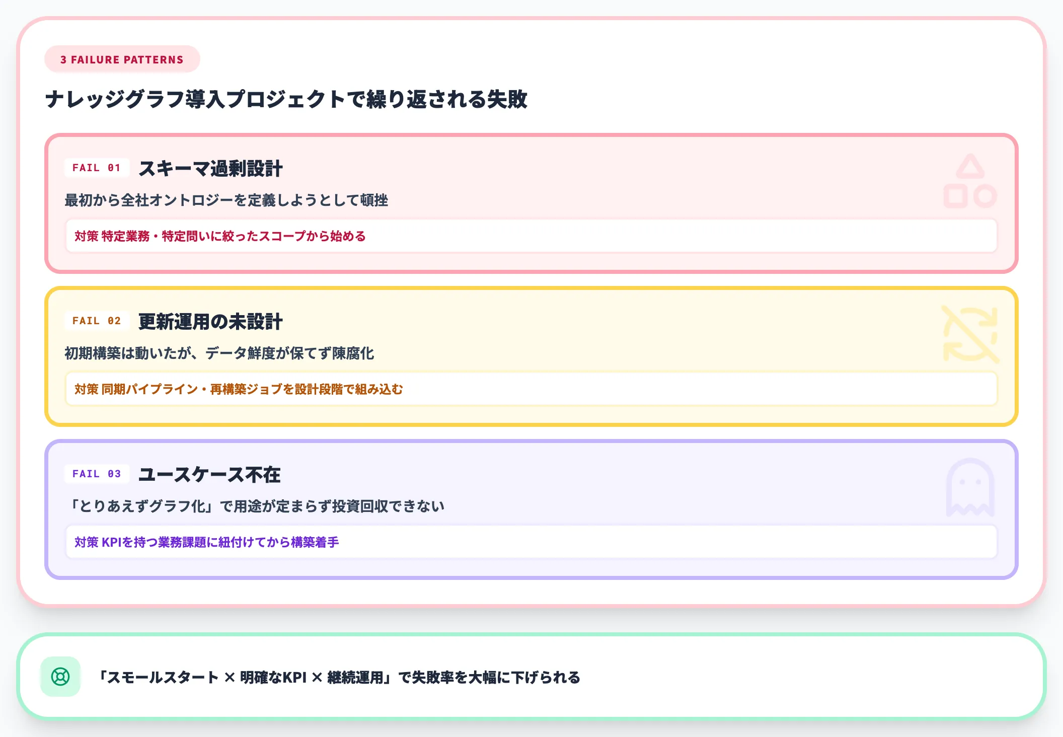 よくある失敗パターン
