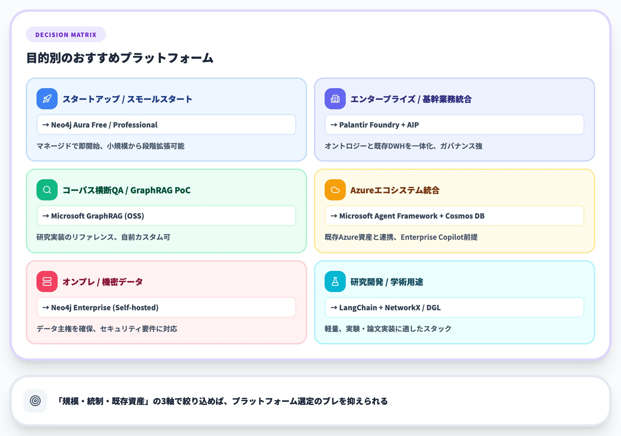 ケース別の選び方
