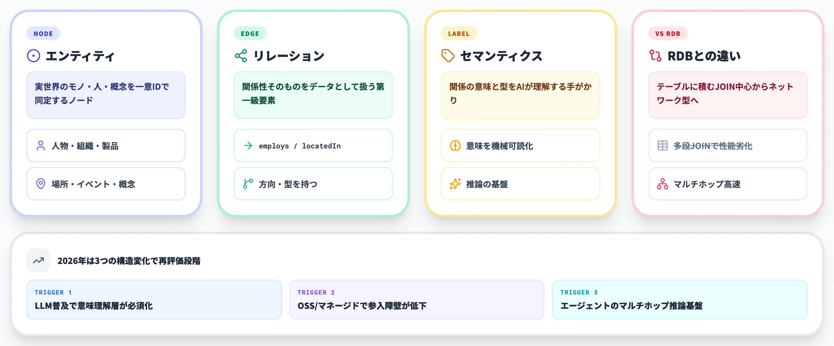 ナレッジグラフとは？