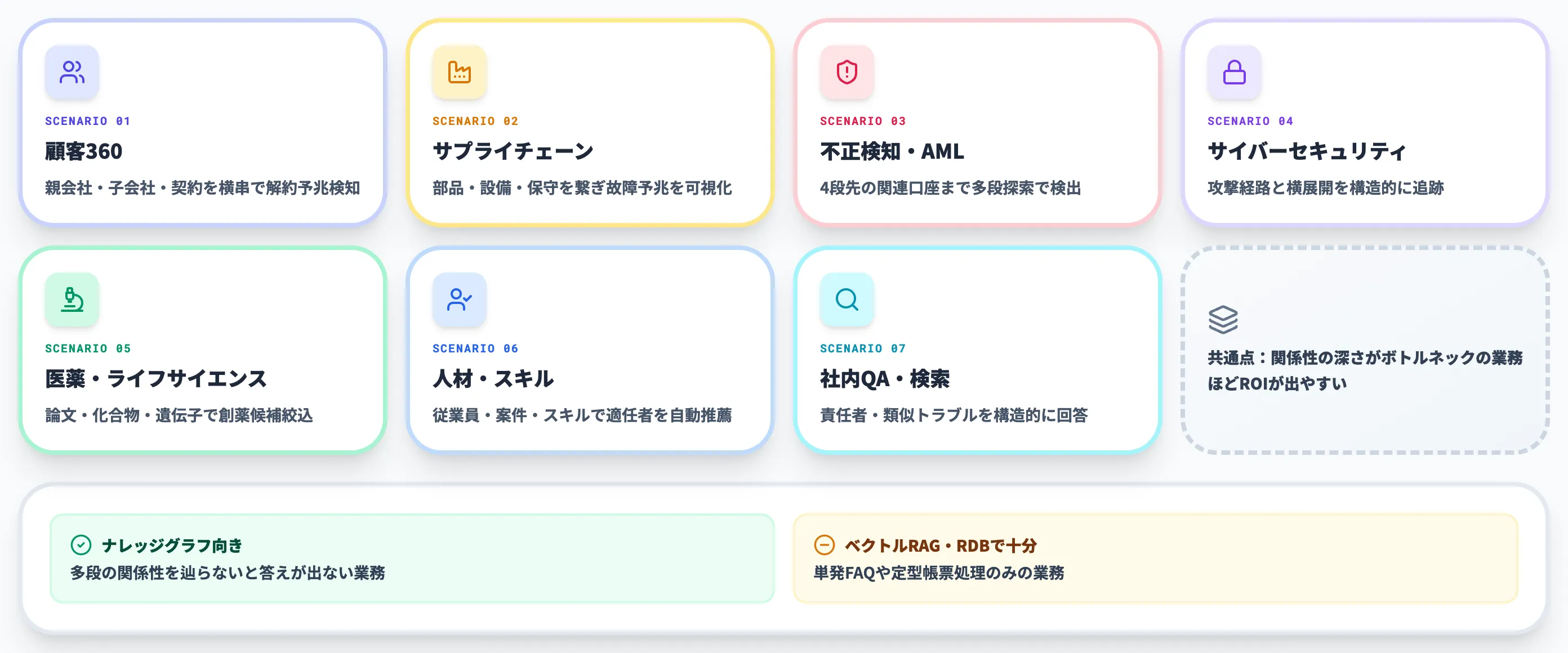ナレッジグラフのエンタープライズ活用シナリオ