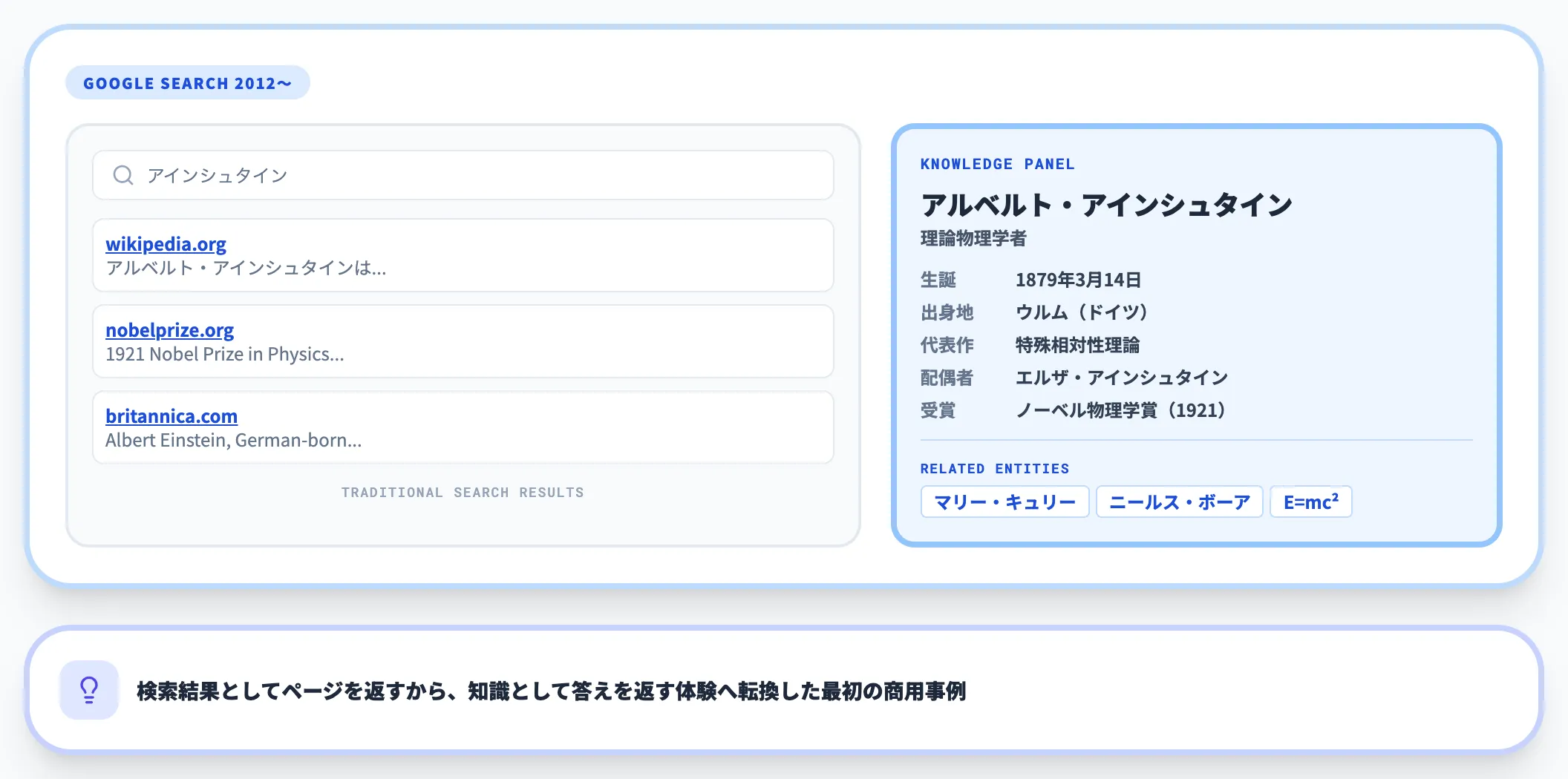 ナレッジグラフの代表例：Google Knowledge Graph