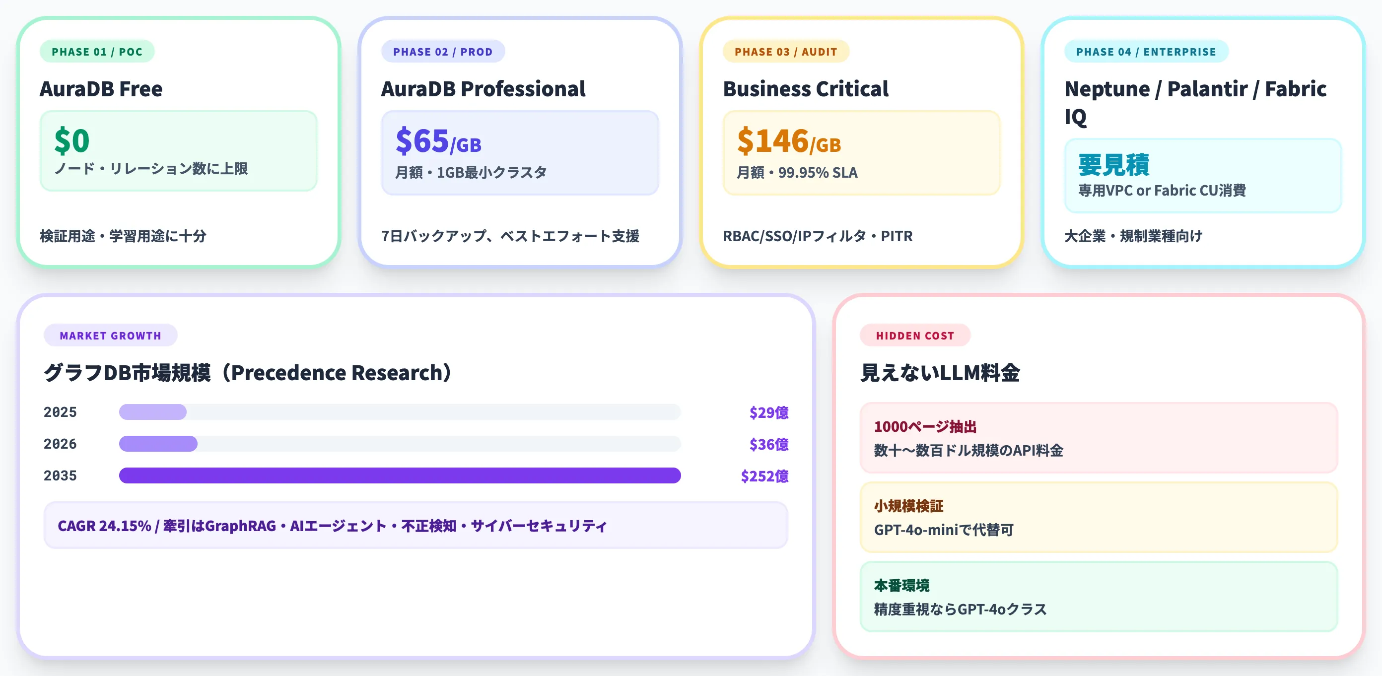 ナレッジグラフの料金相場と市場動向