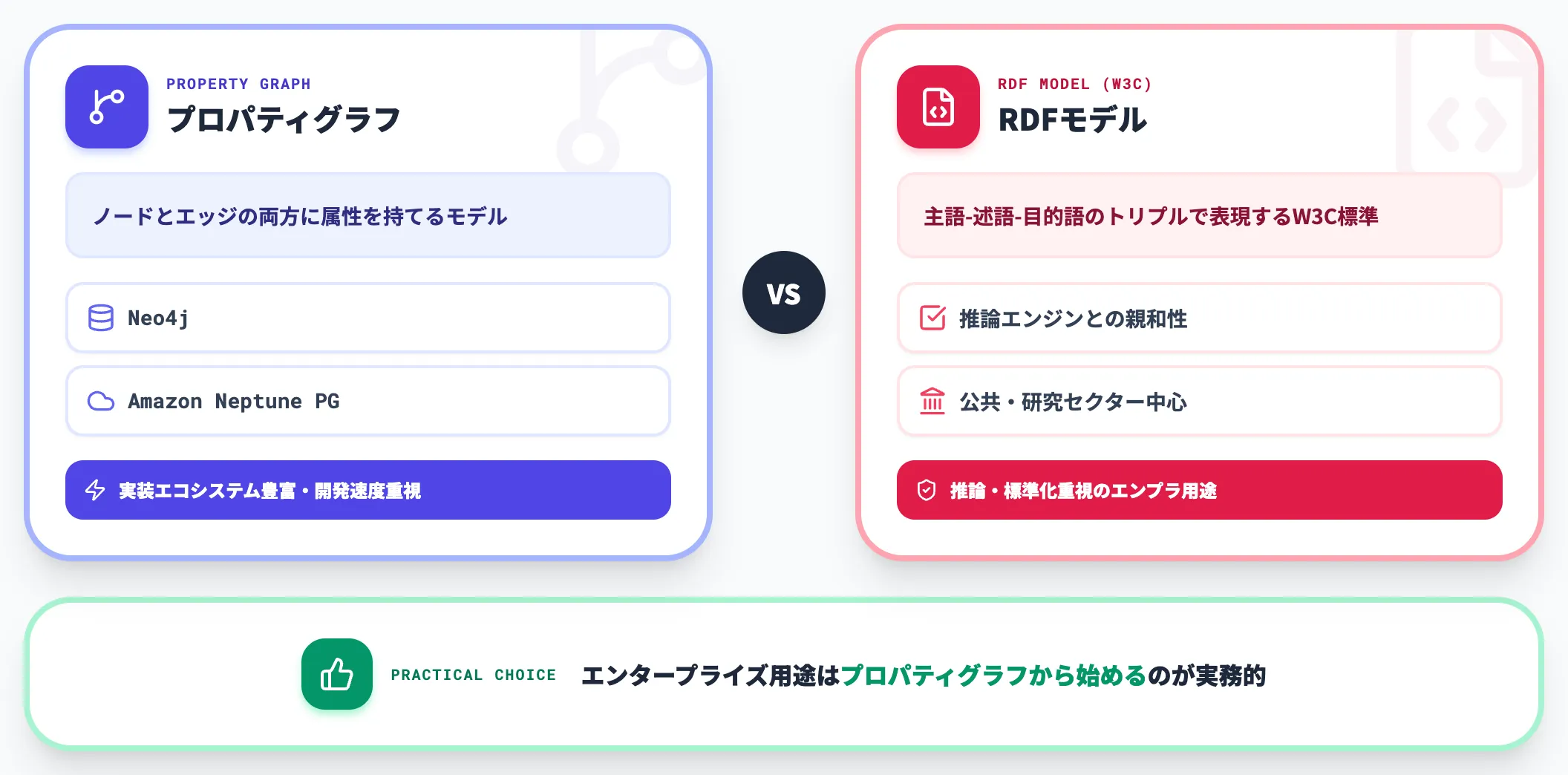 プロパティ 属性
