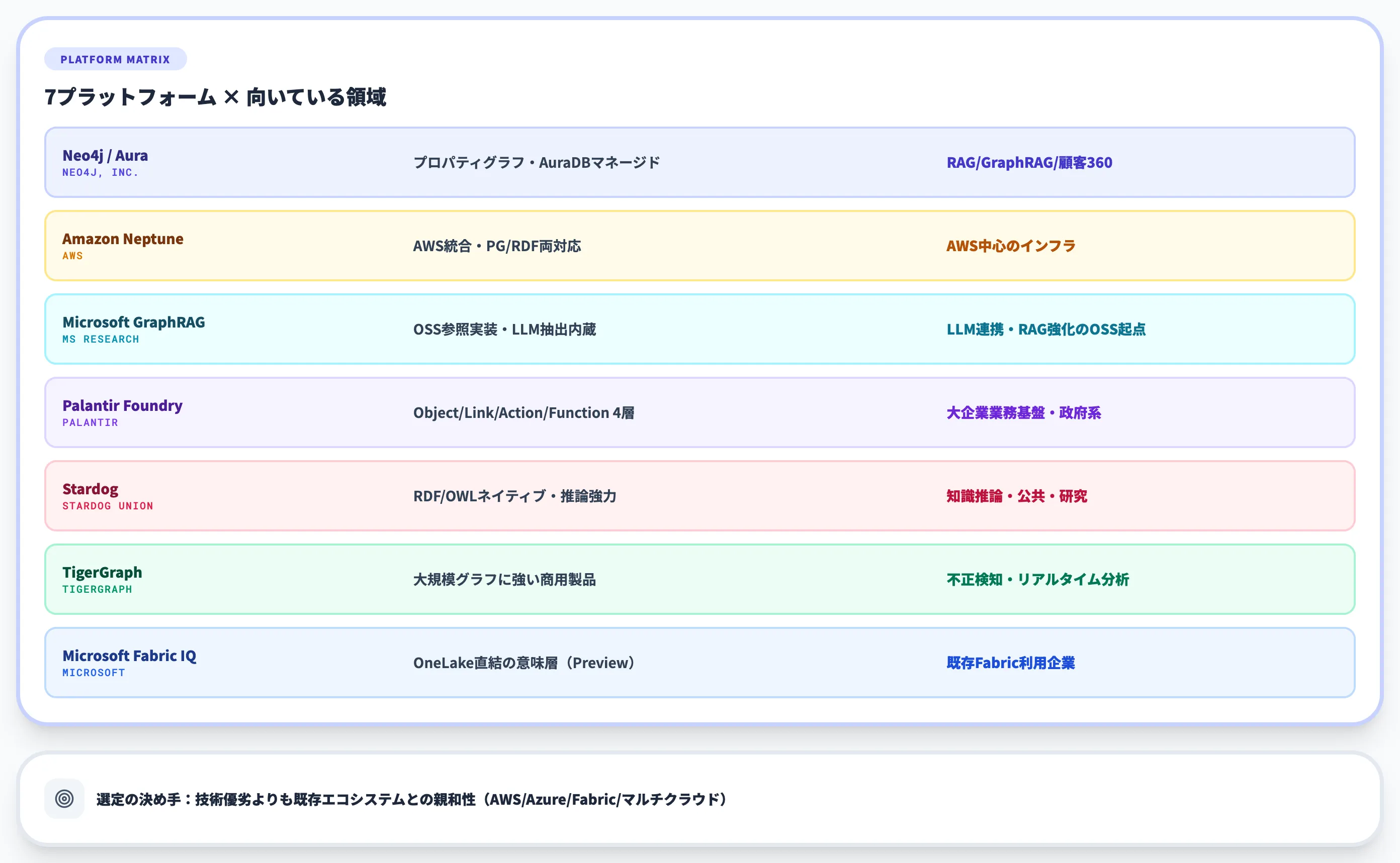 主要ナレッジグラフプラットフォーム比較