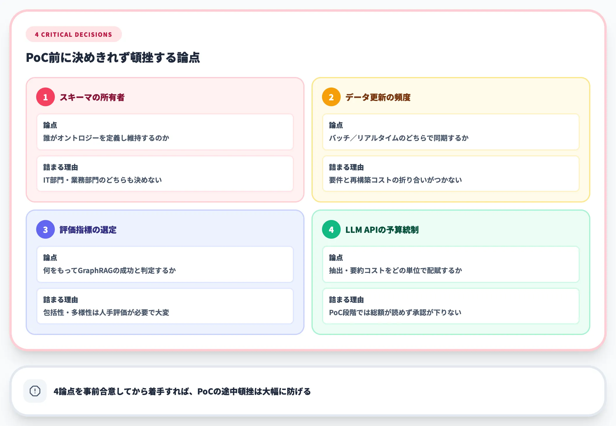 導入判断で詰まる論点