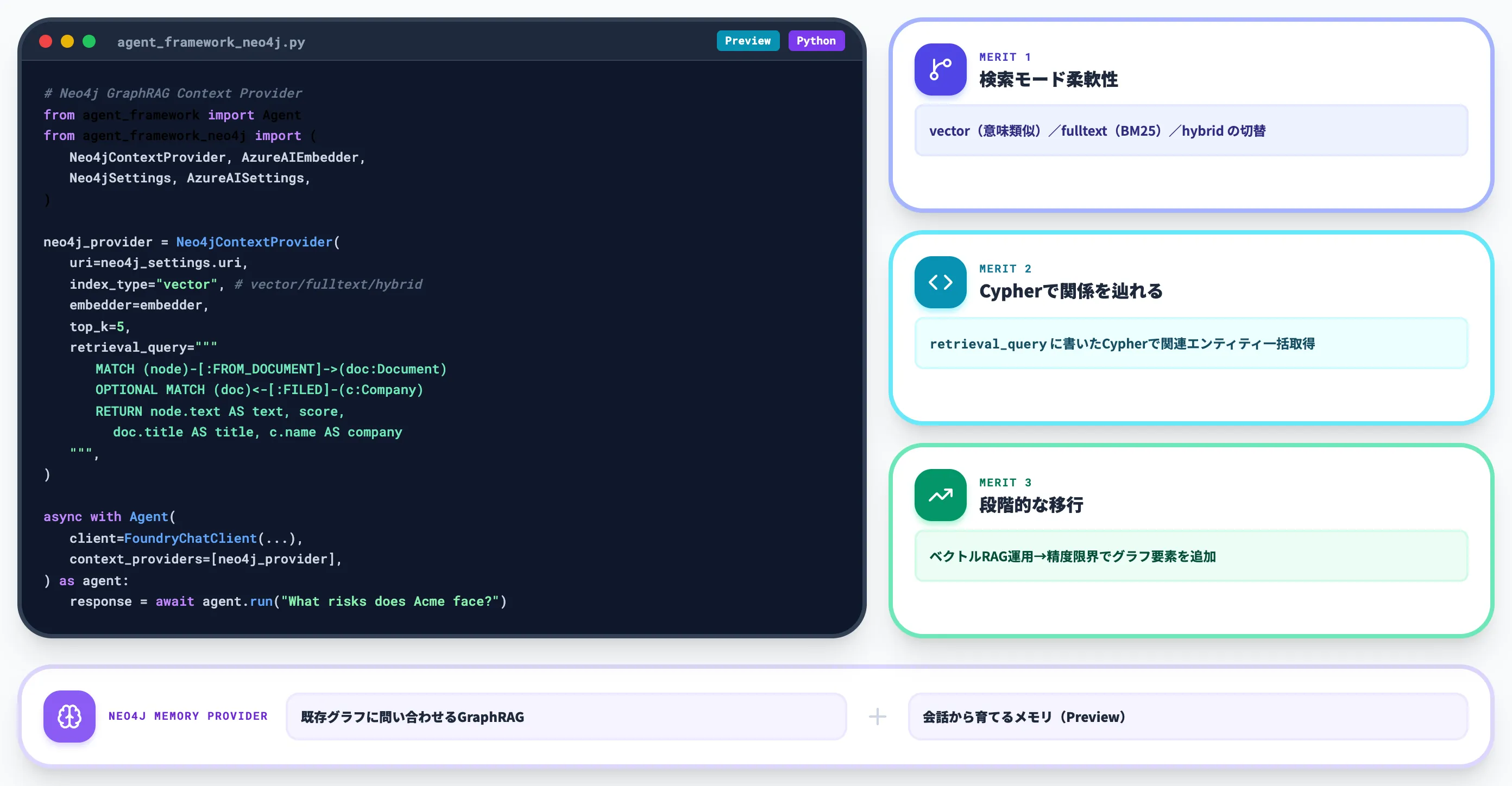 Microsoft Agent Framework × Neo4j GraphRAG Context Provider