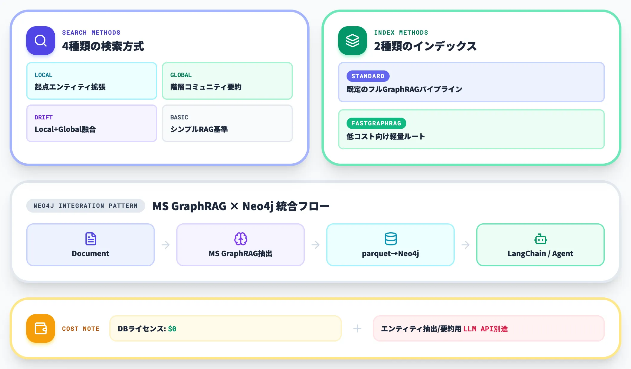 Microsoft GraphRAG OSS