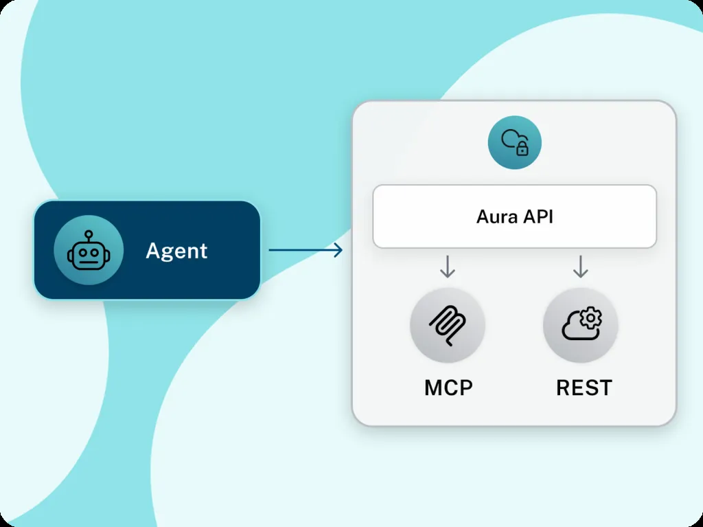 Neo4j Aura Agent MCP RESTデプロイ