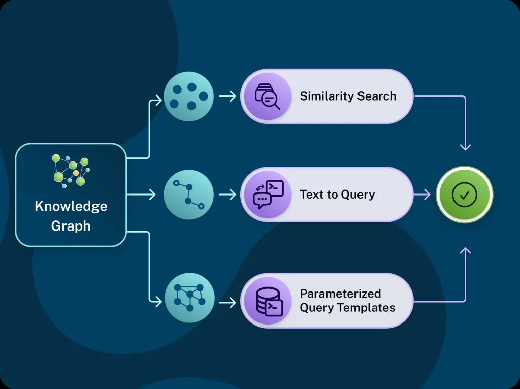 Neo4j Aura Agent検索ツール3種