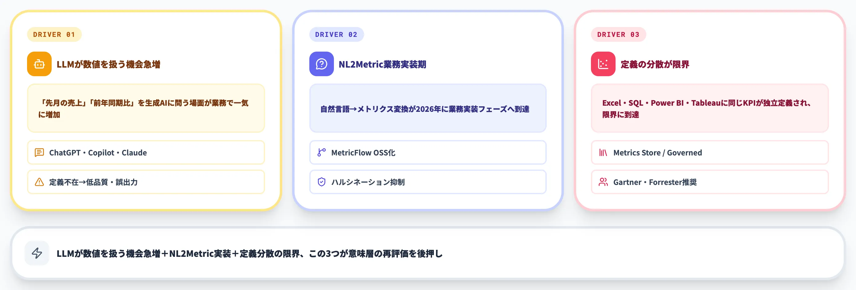 なぜセマンティックレイヤーが生成AI時代に再評価されているのか