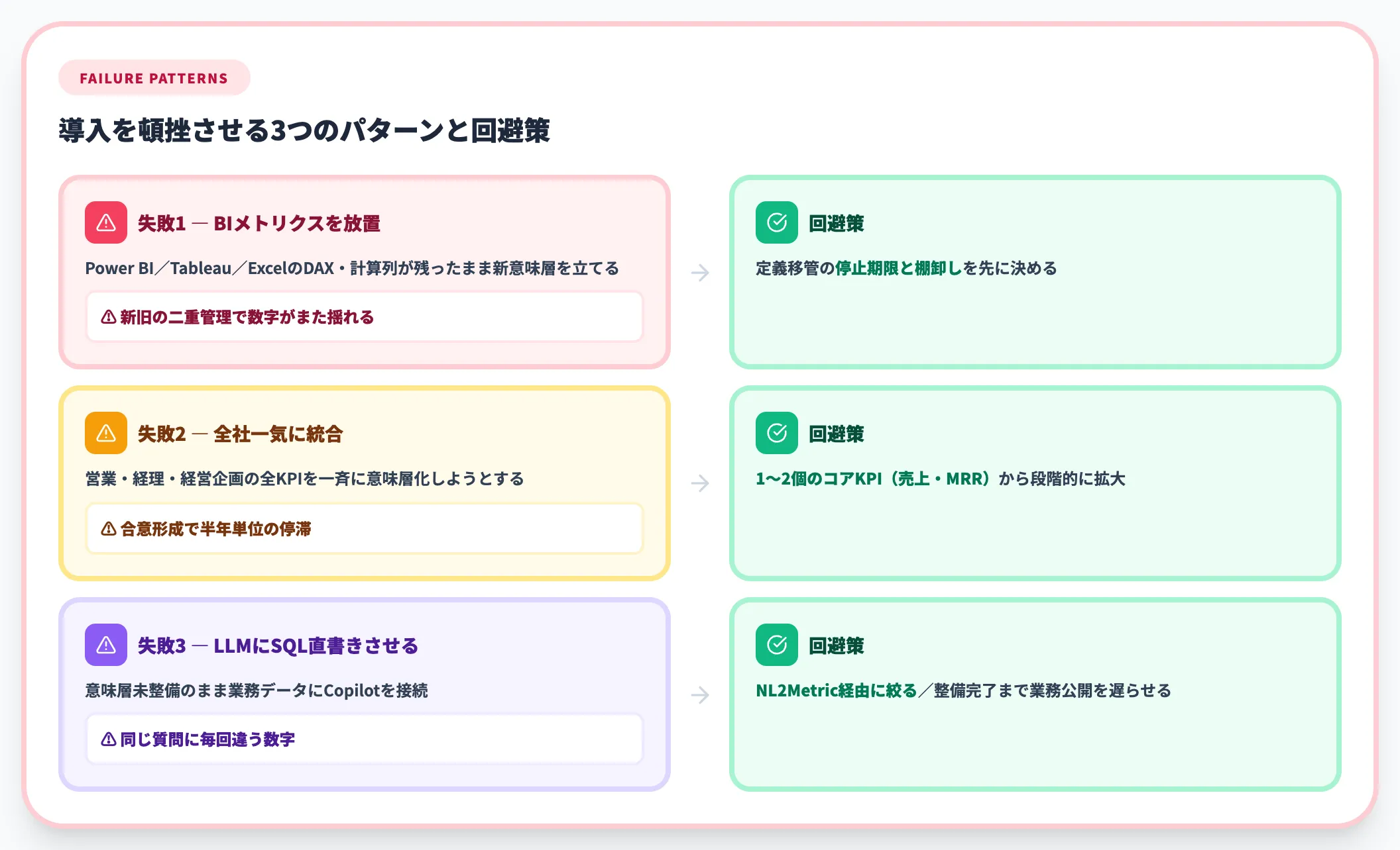 よくある失敗パターン3つ