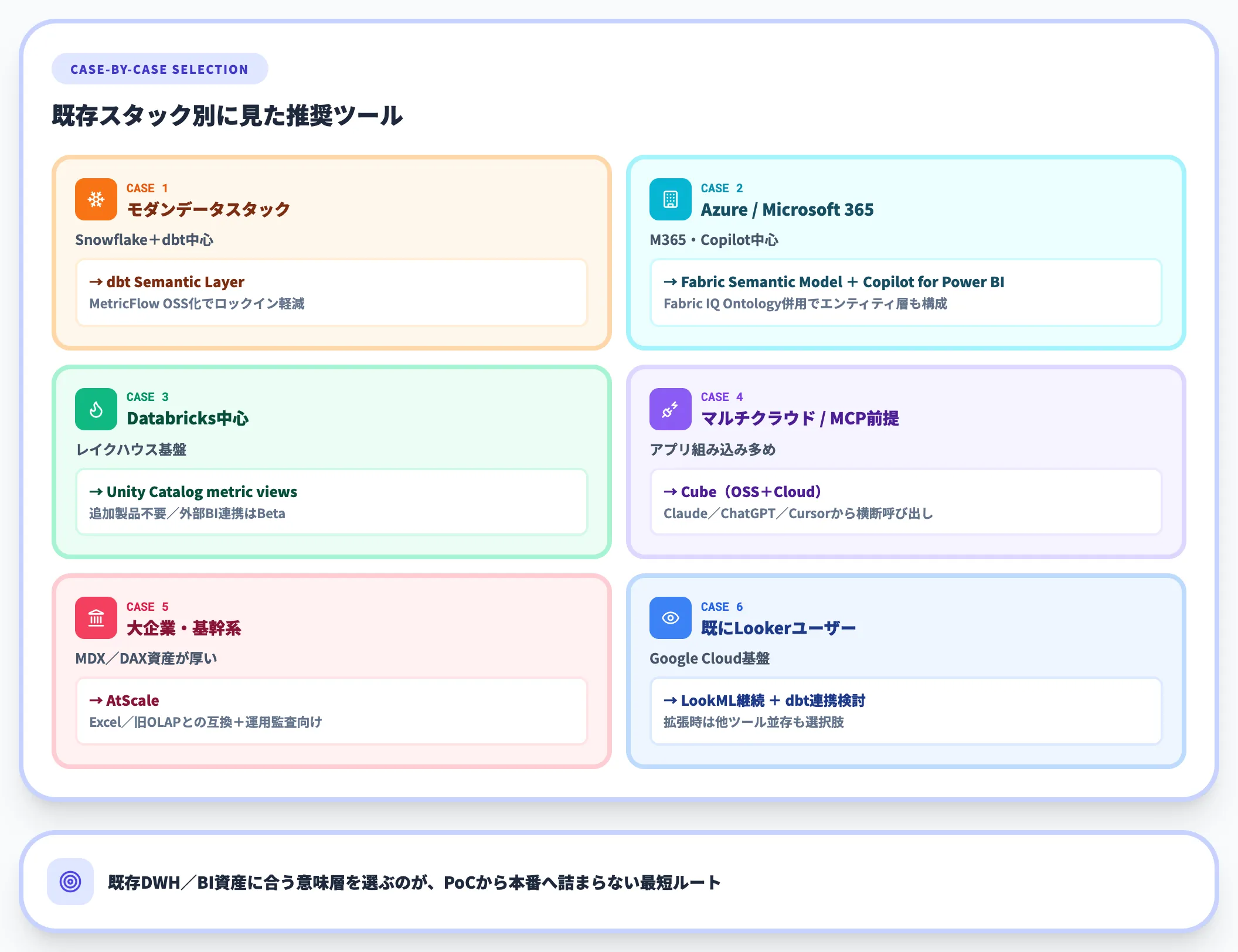 ケース別の選び方
