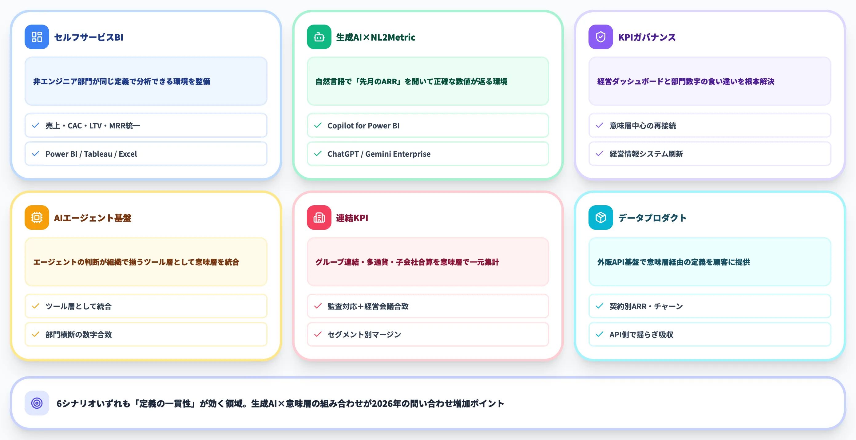 セマンティックレイヤーのエンタープライズ活用シナリオ