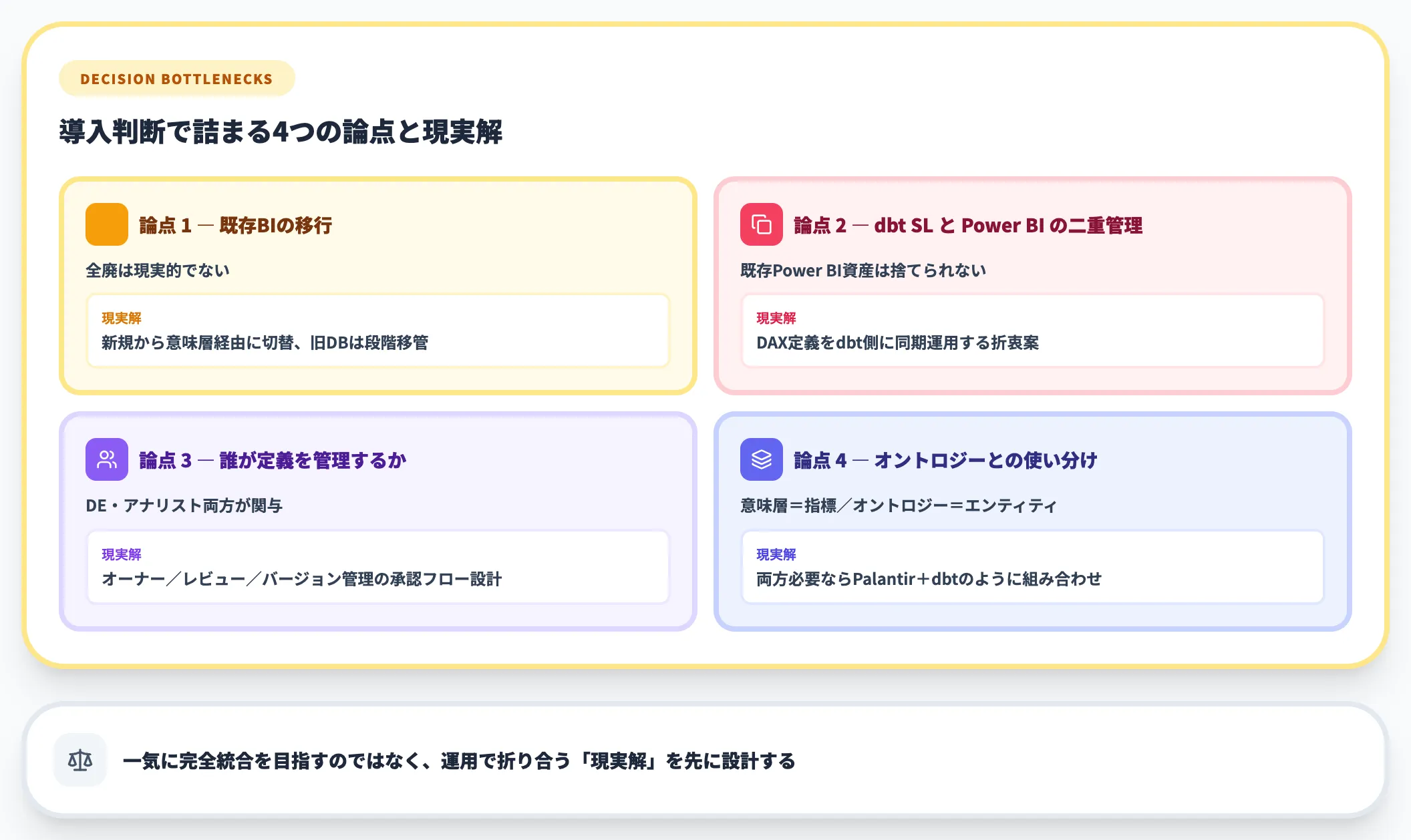 導入判断で詰まる論点