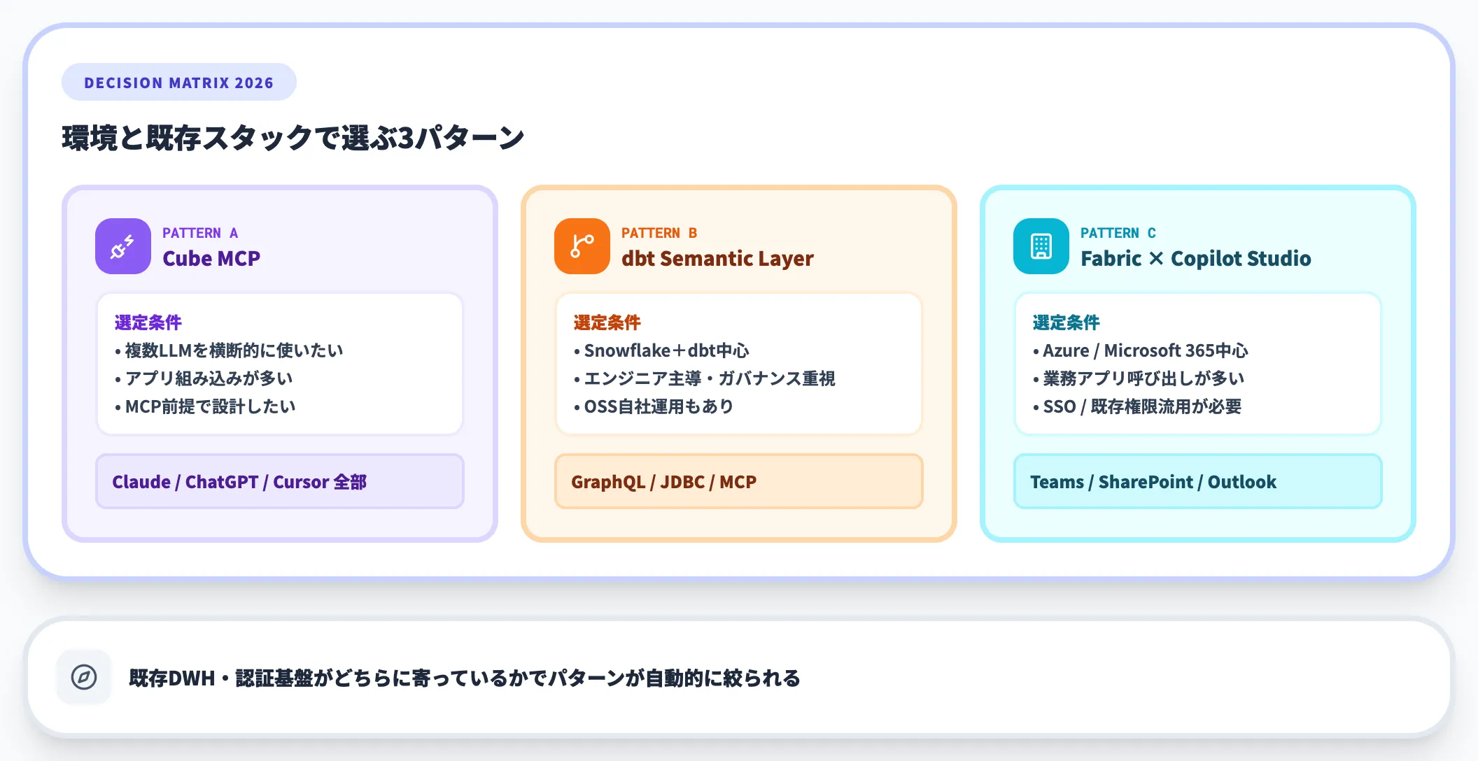 3パターン使い分け