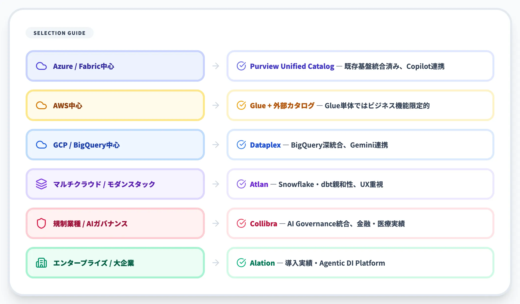 ケース別の選び方