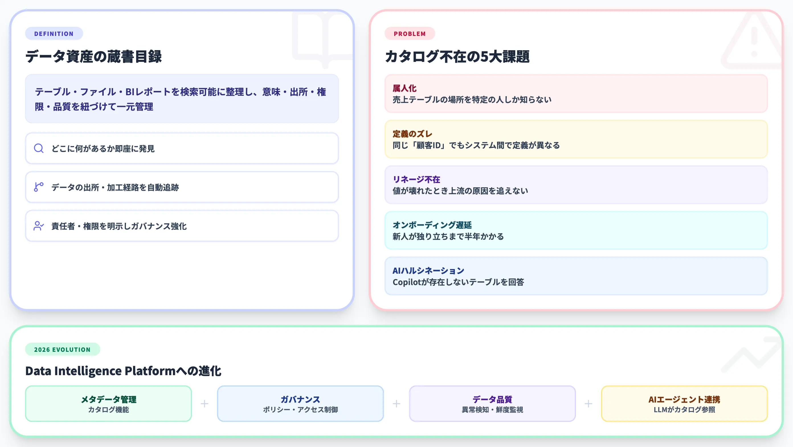 データカタログとは