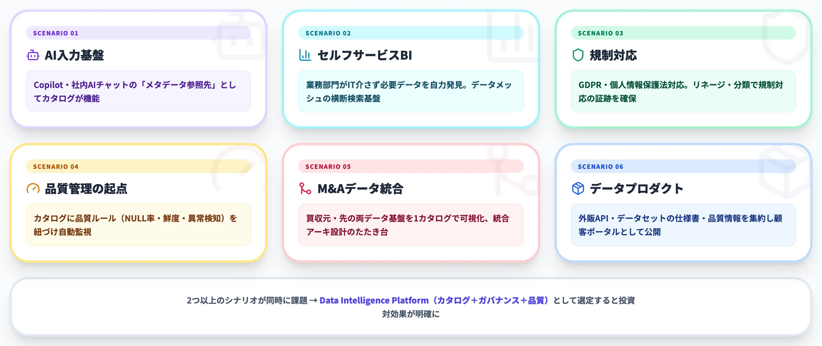 データカタログのエンタープライズ活用シナリオ