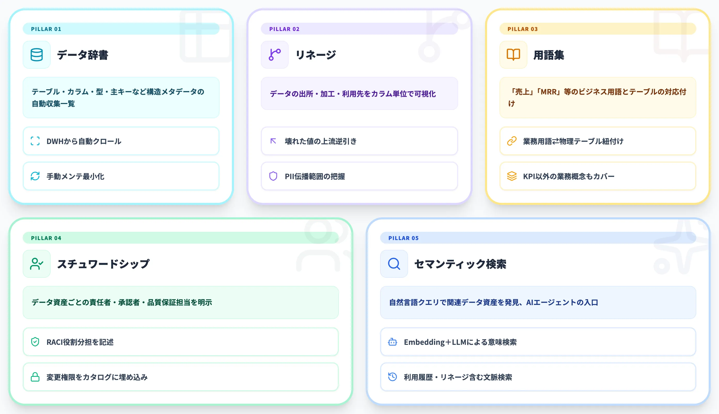 データカタログの基本機能