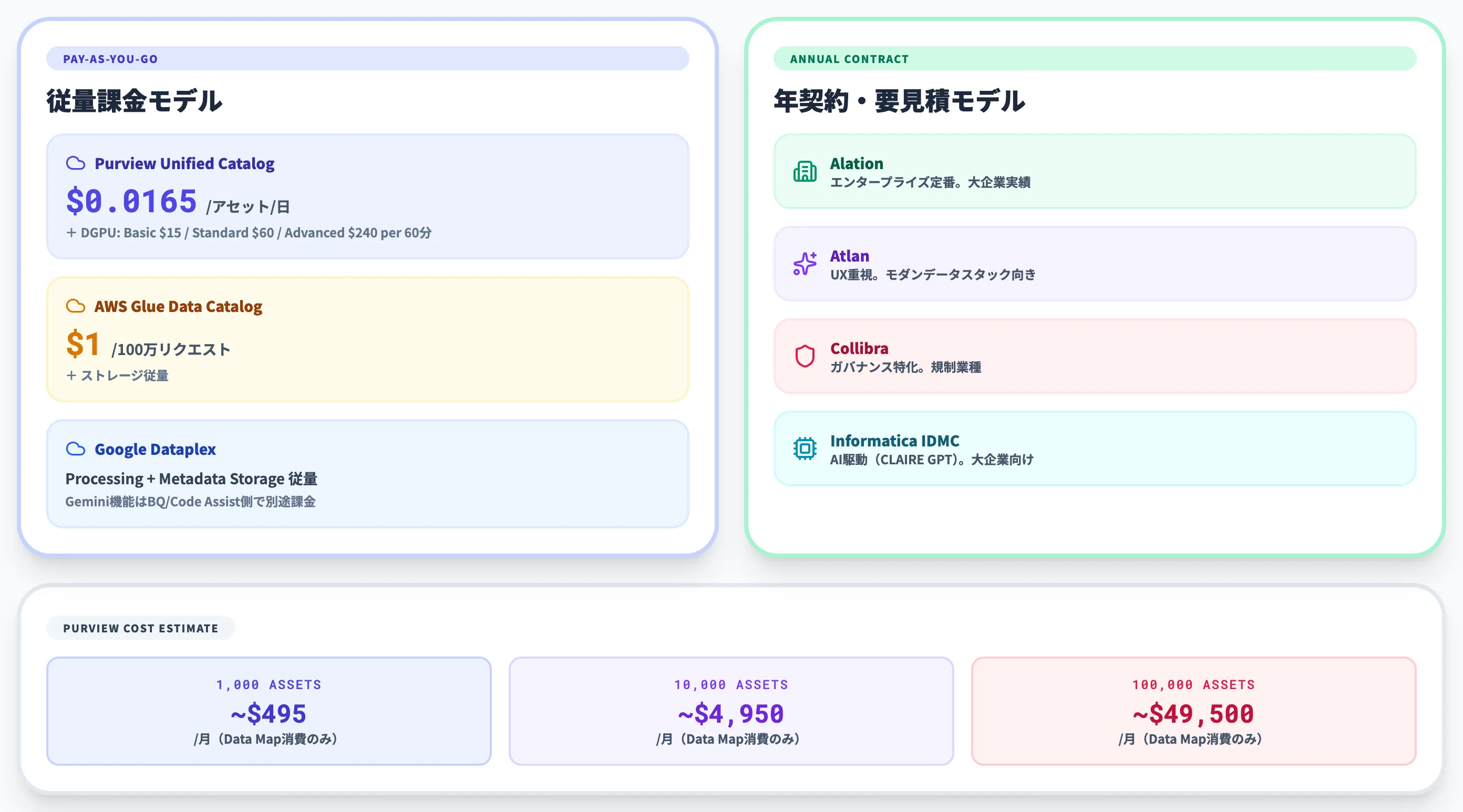 データカタログの料金と選び方