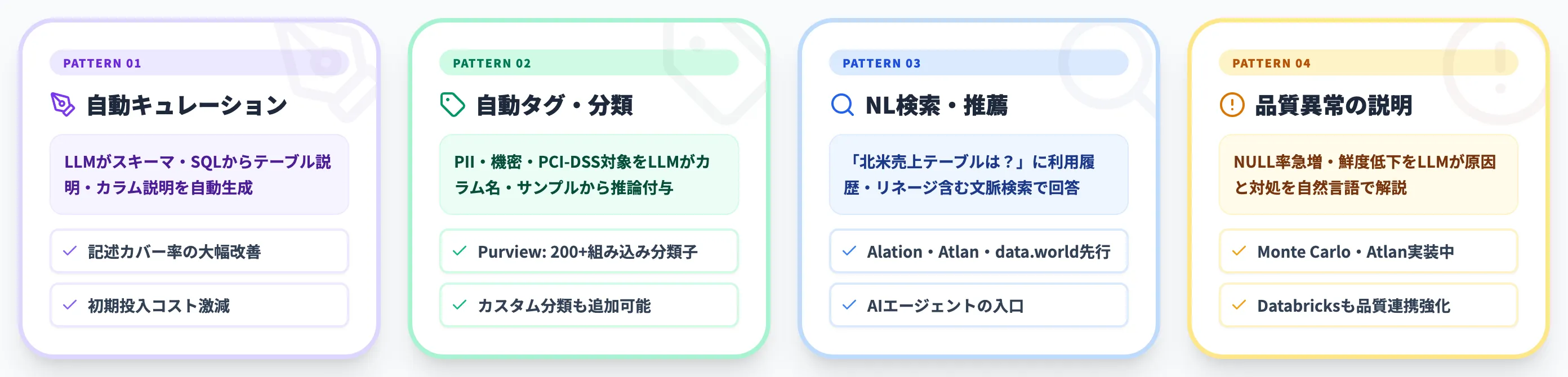 AIによるデータカタログ機能強化パターン