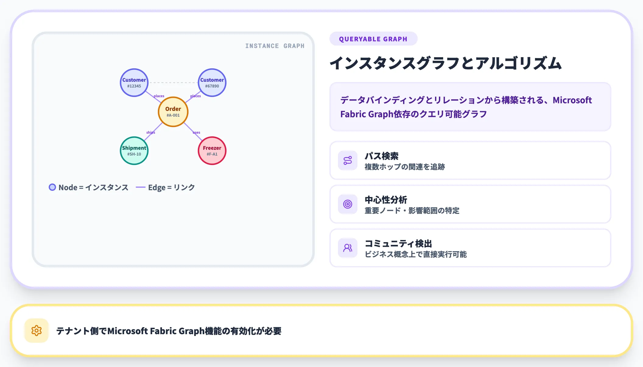 オントロジーグラフ