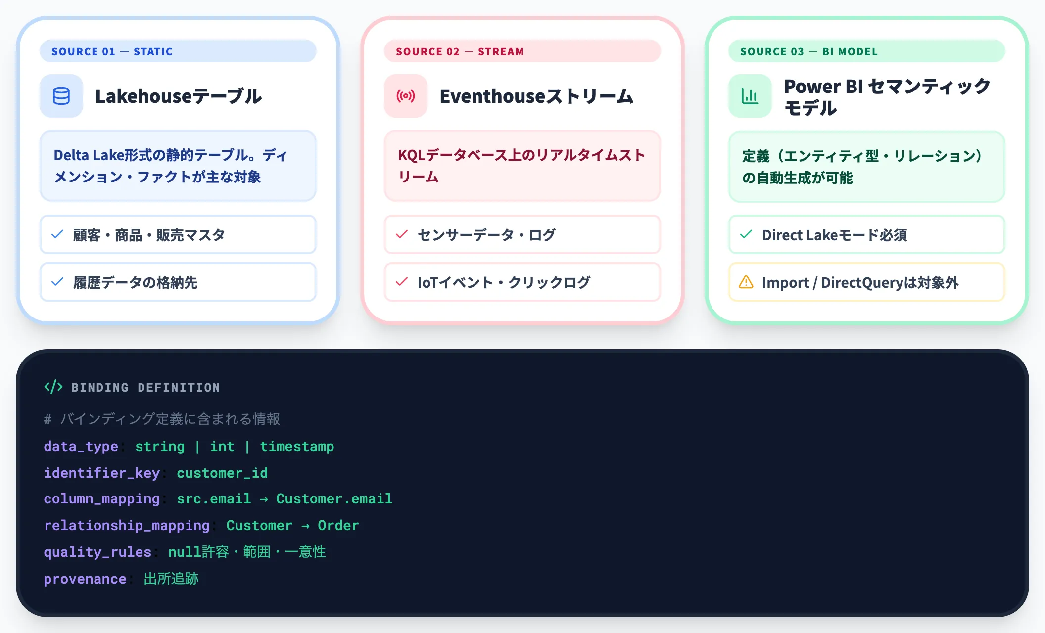 データバインディングの仕組み