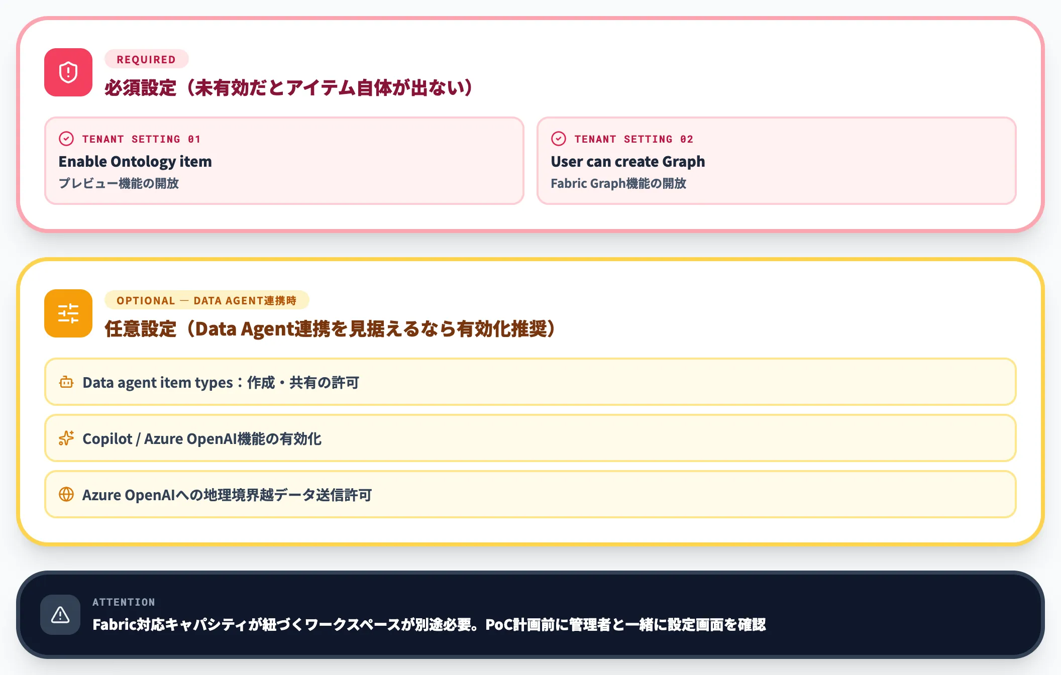前提 テナント設定の有効化
